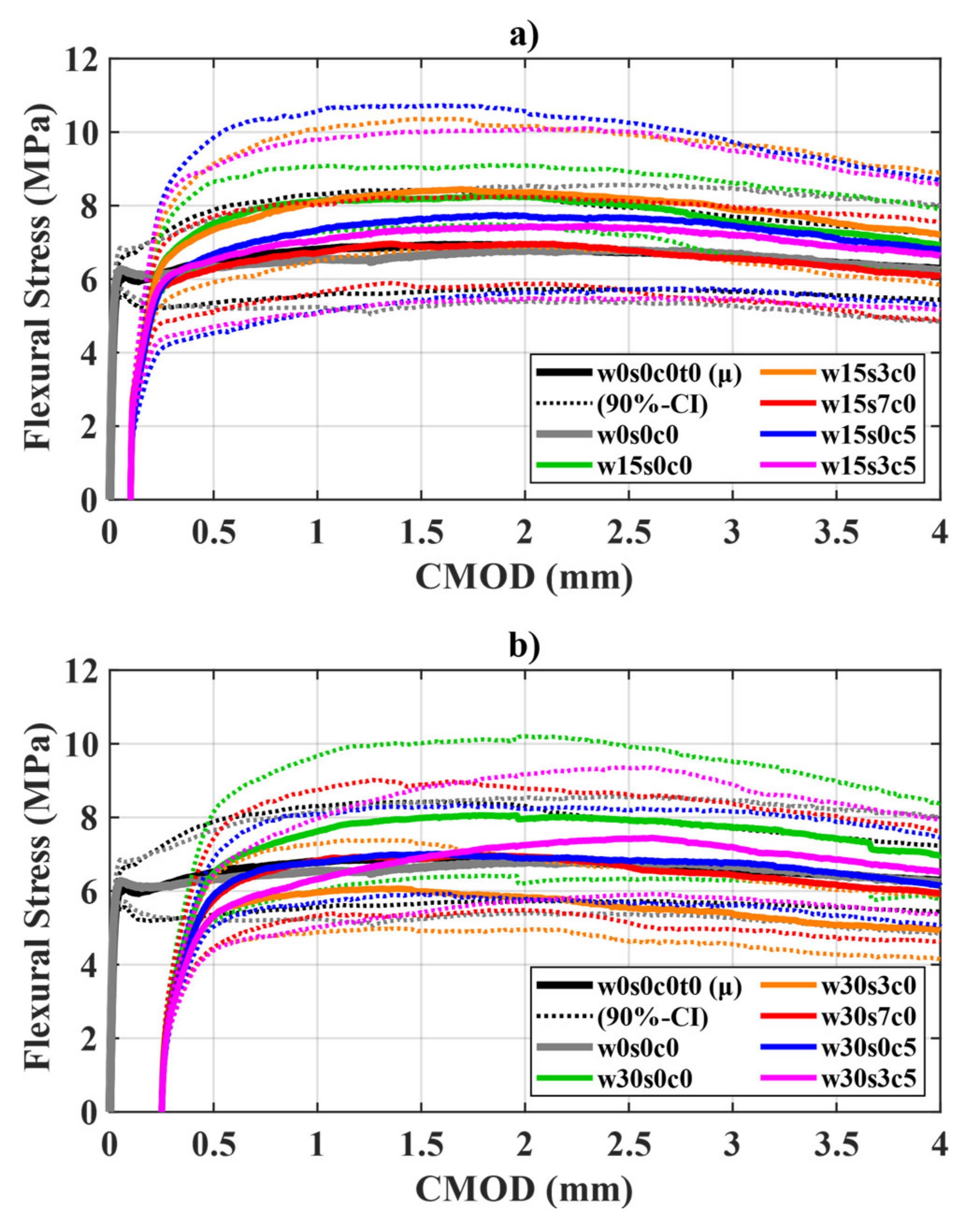 Materials 14 02642 g0a1