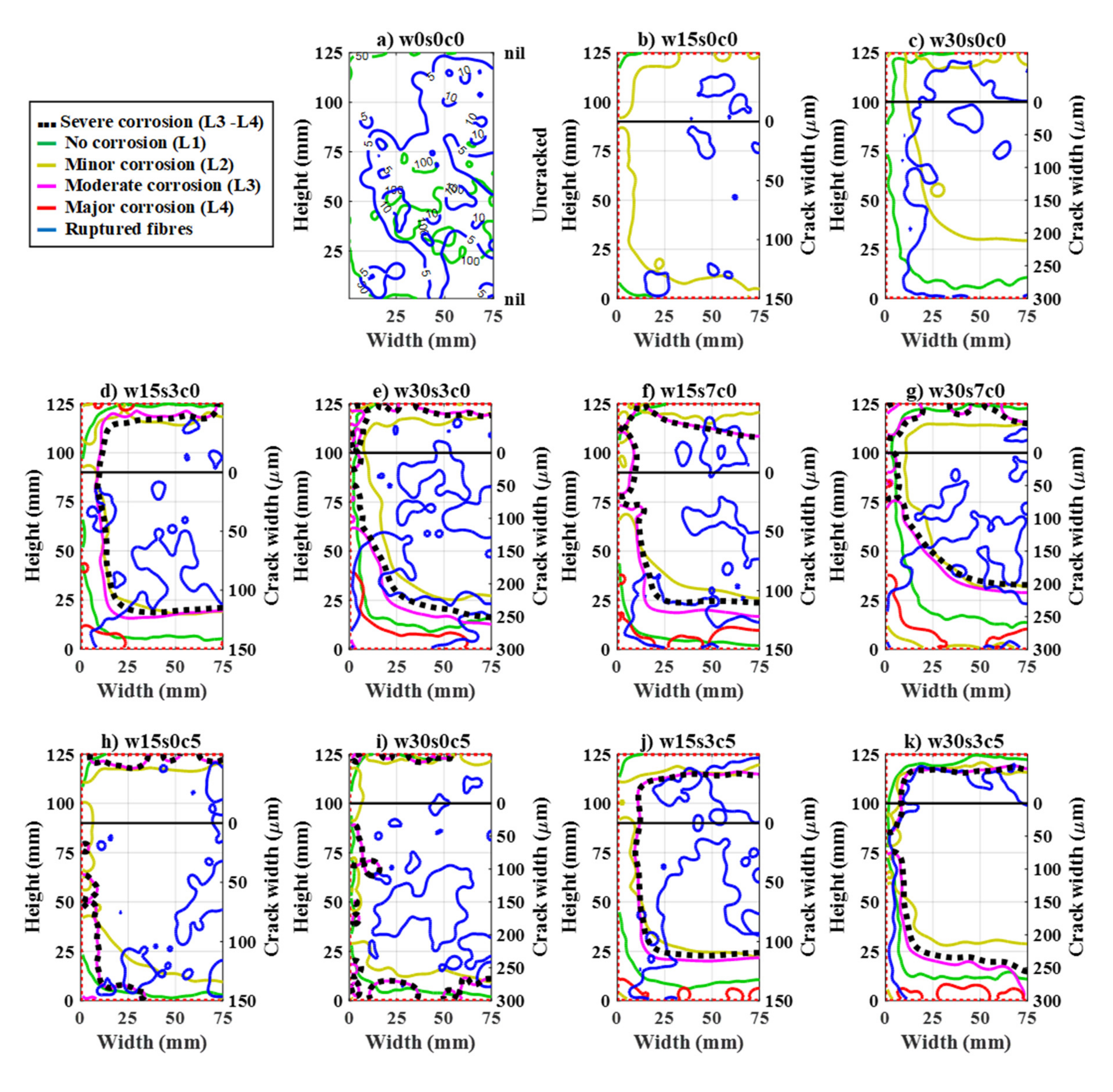 Materials 14 02642 g0a11