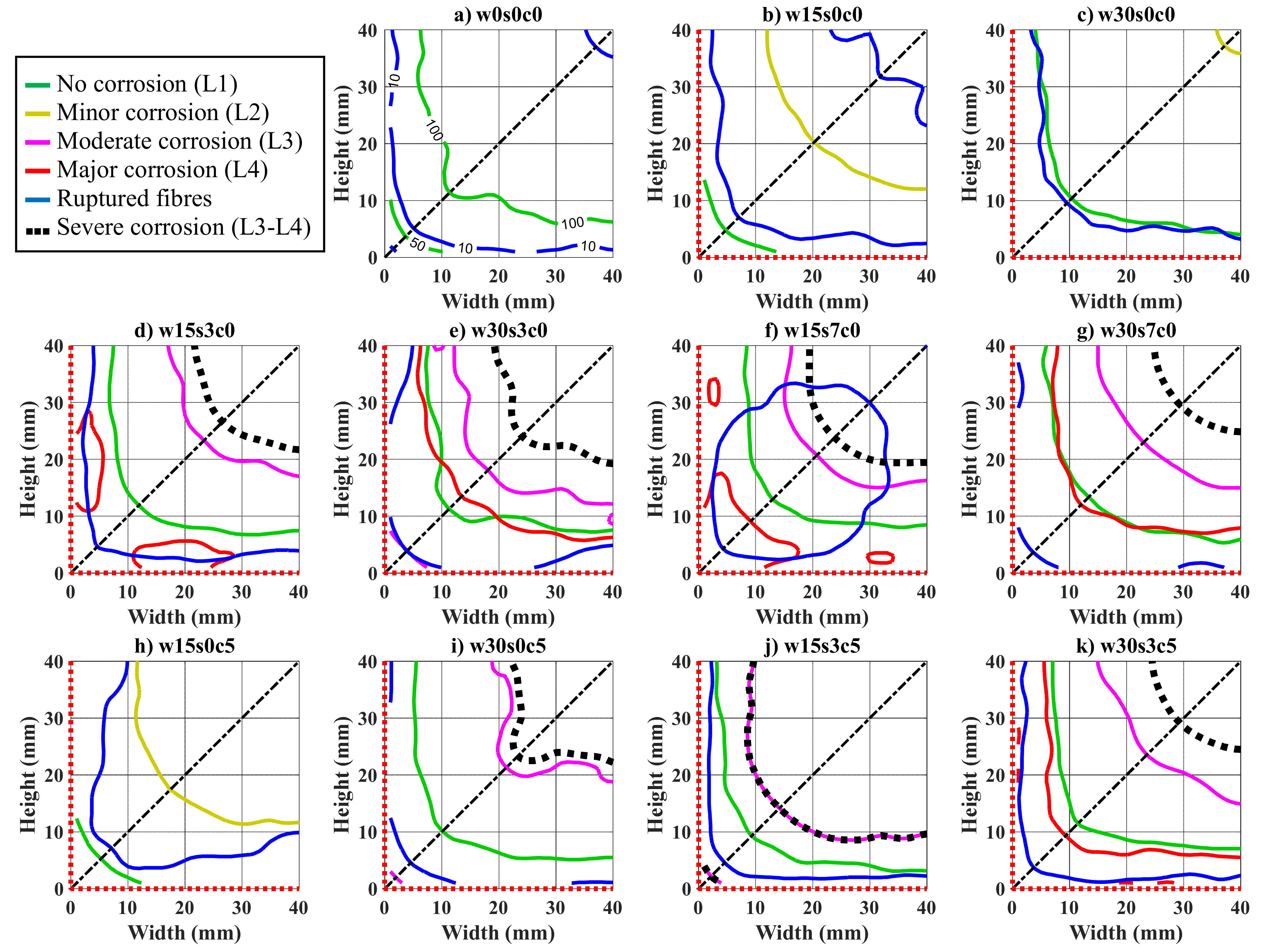 Materials 14 02642 g0a12