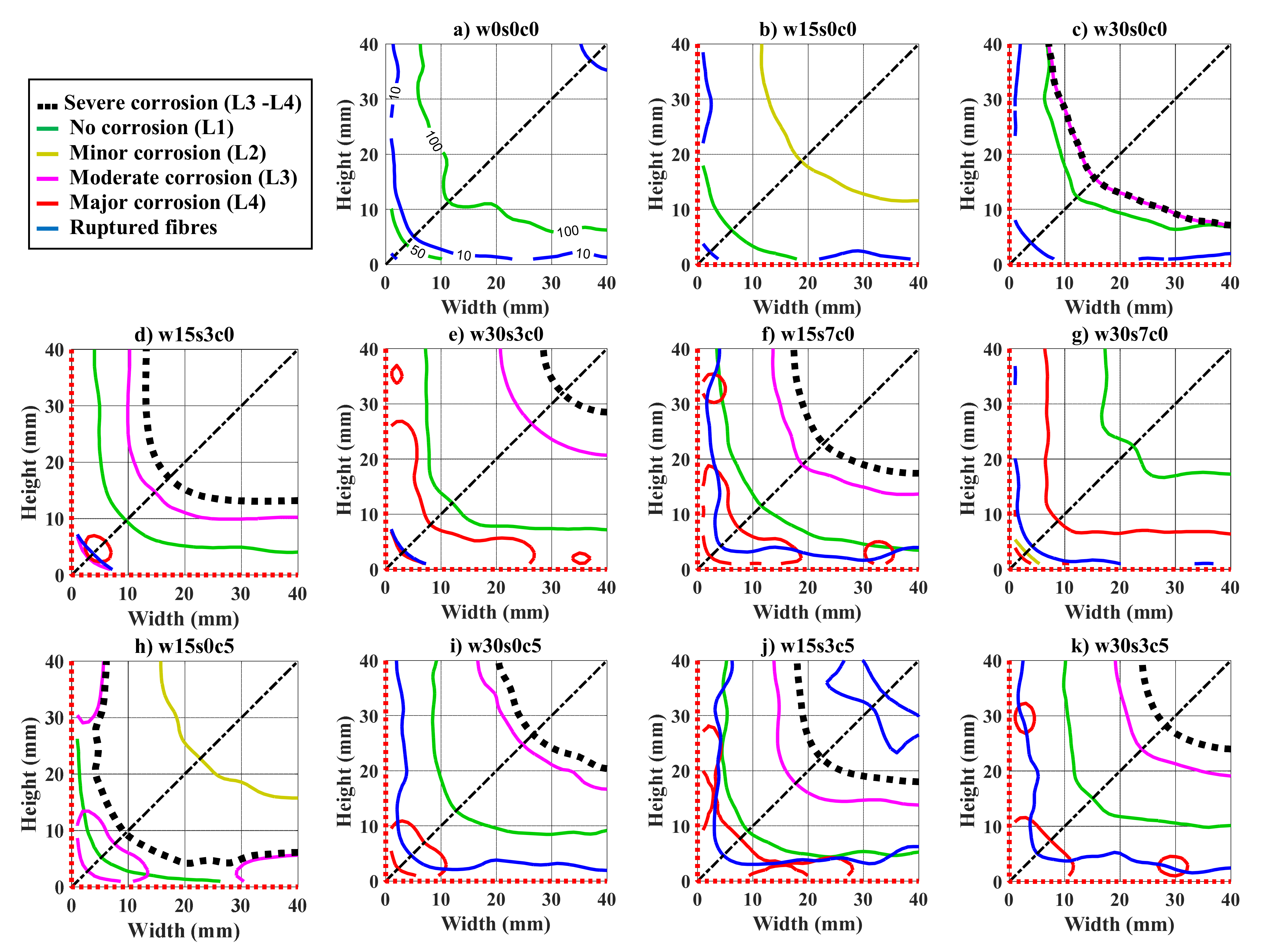 Materials 14 02642 g0a13