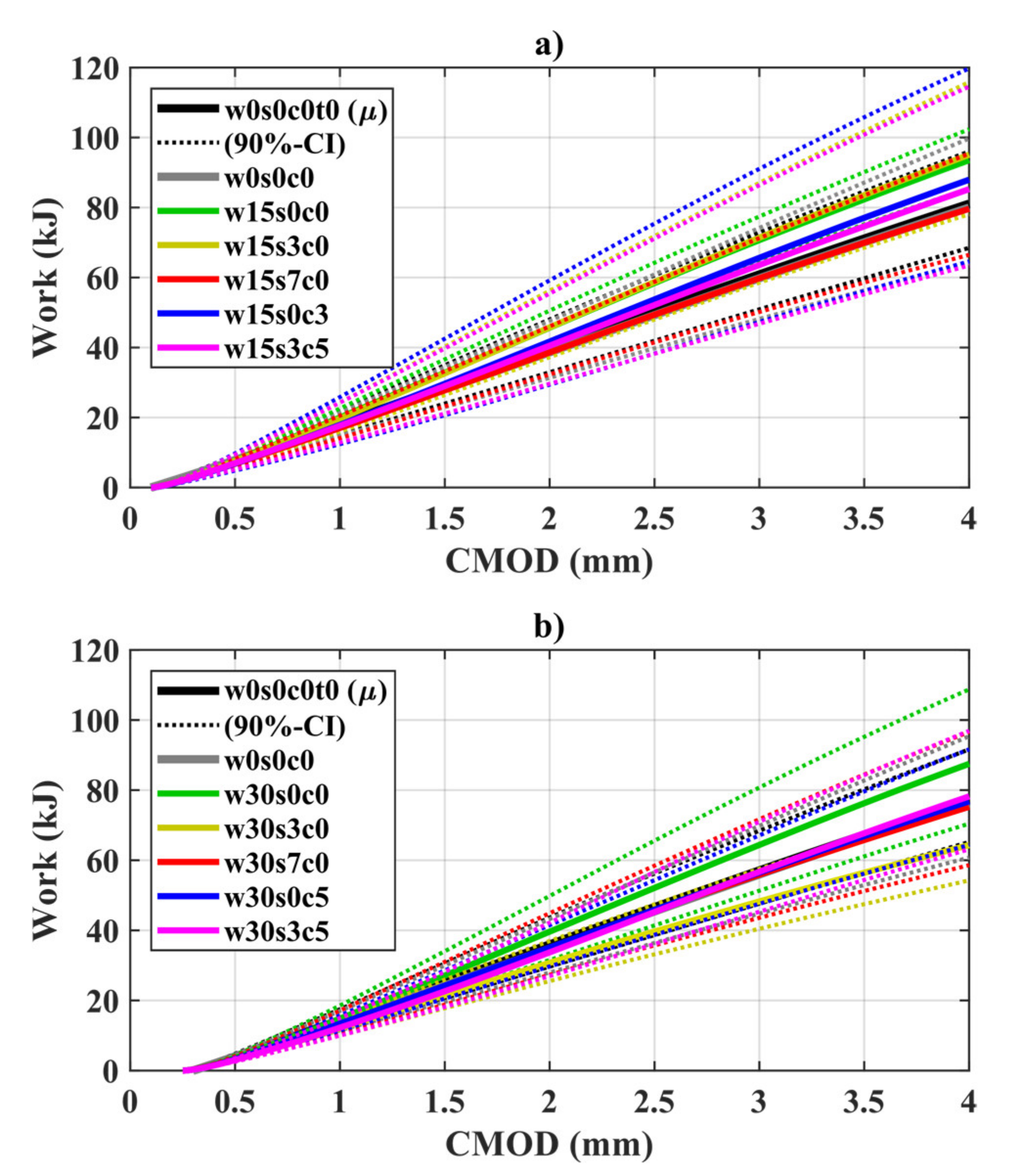 Materials 14 02642 g0a2