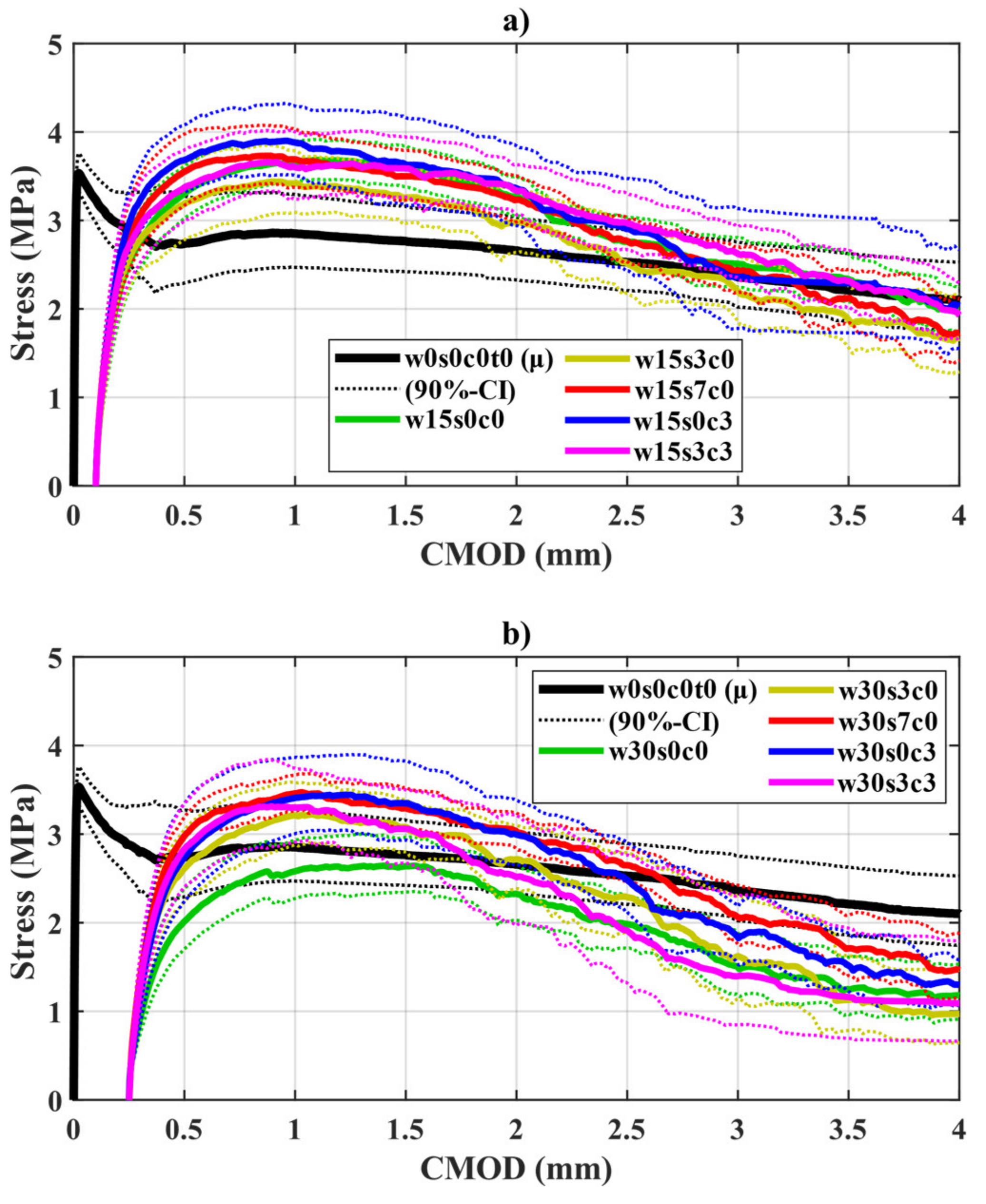 Materials 14 02642 g0a5