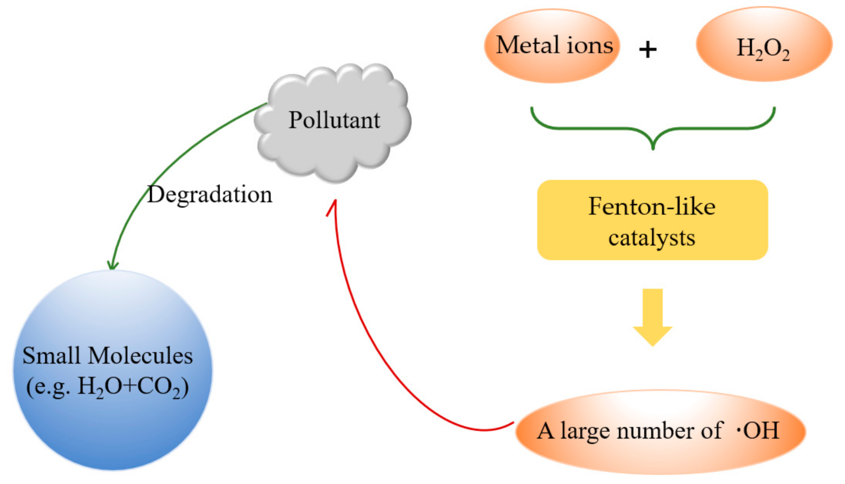 Materials 14 02643 g004