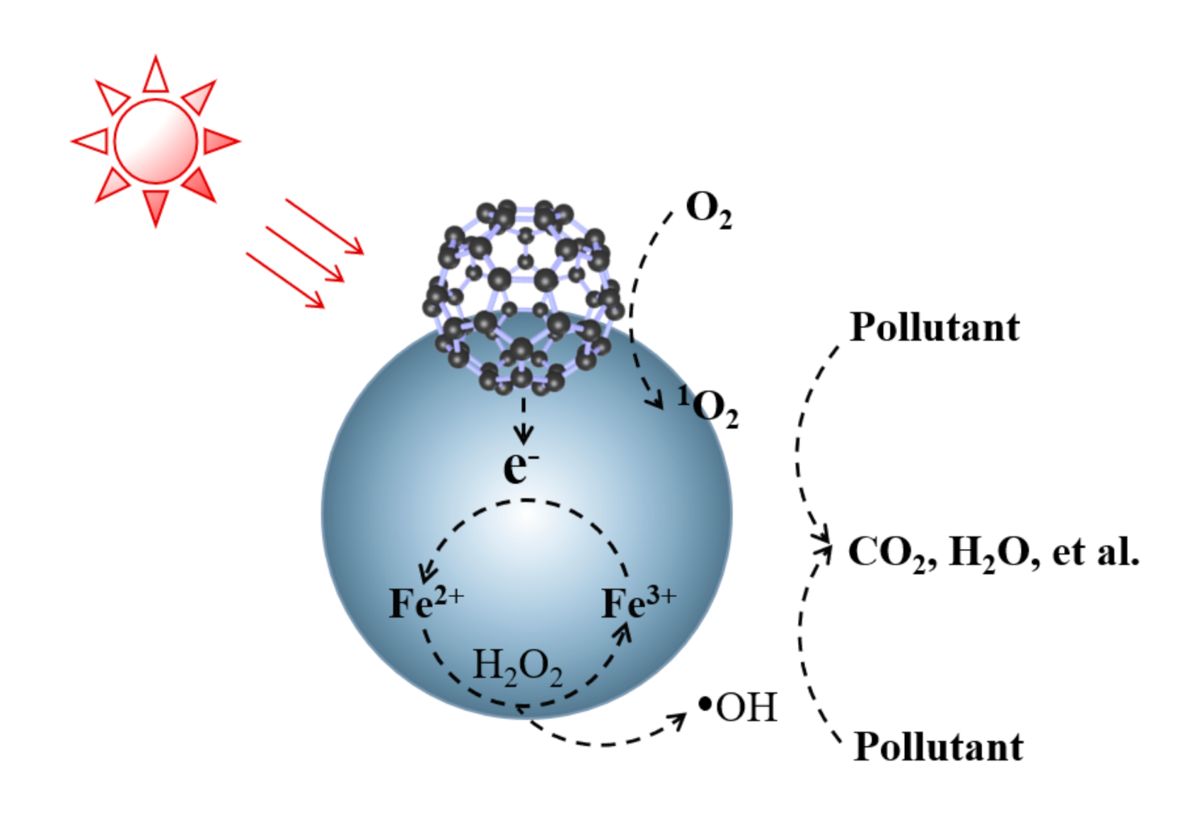 Materials 14 02643 g005