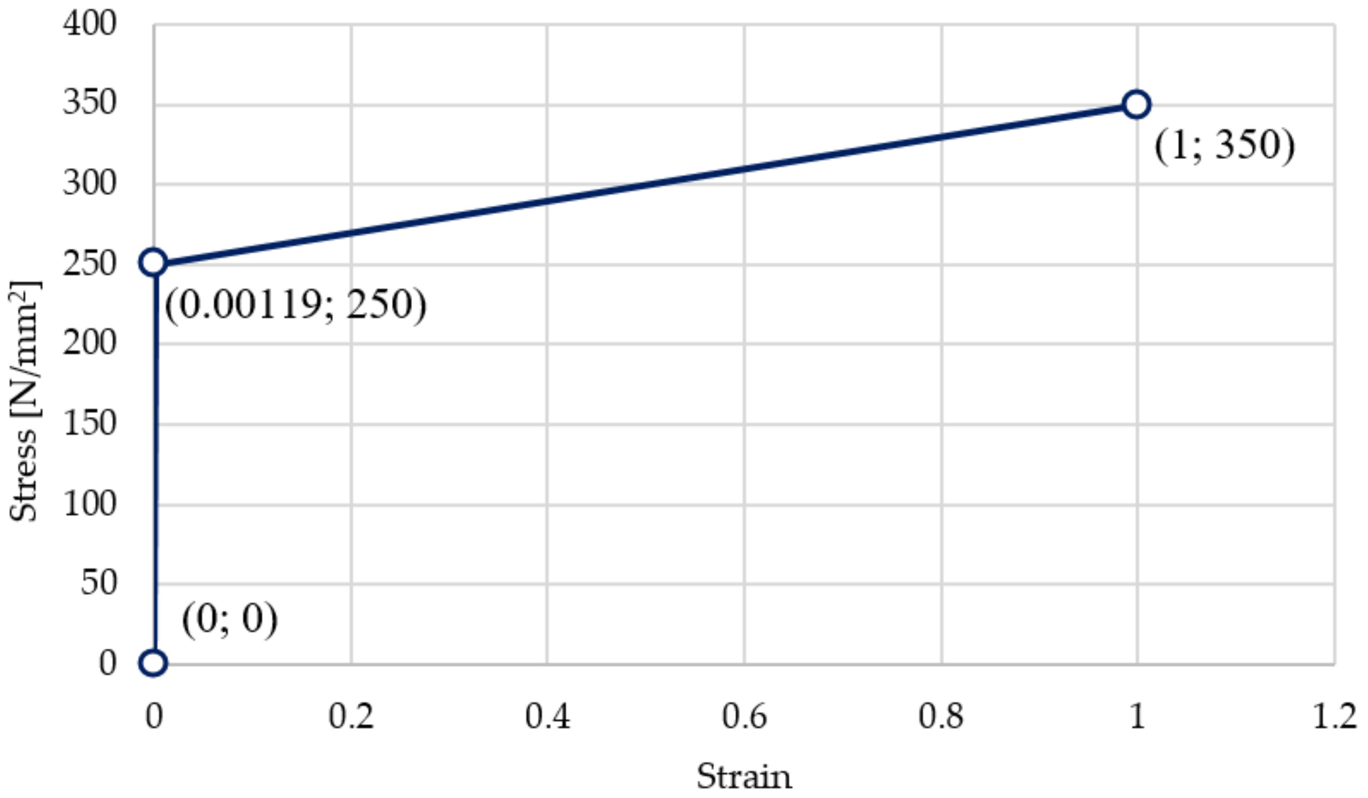 Materials 14 02644 g009
