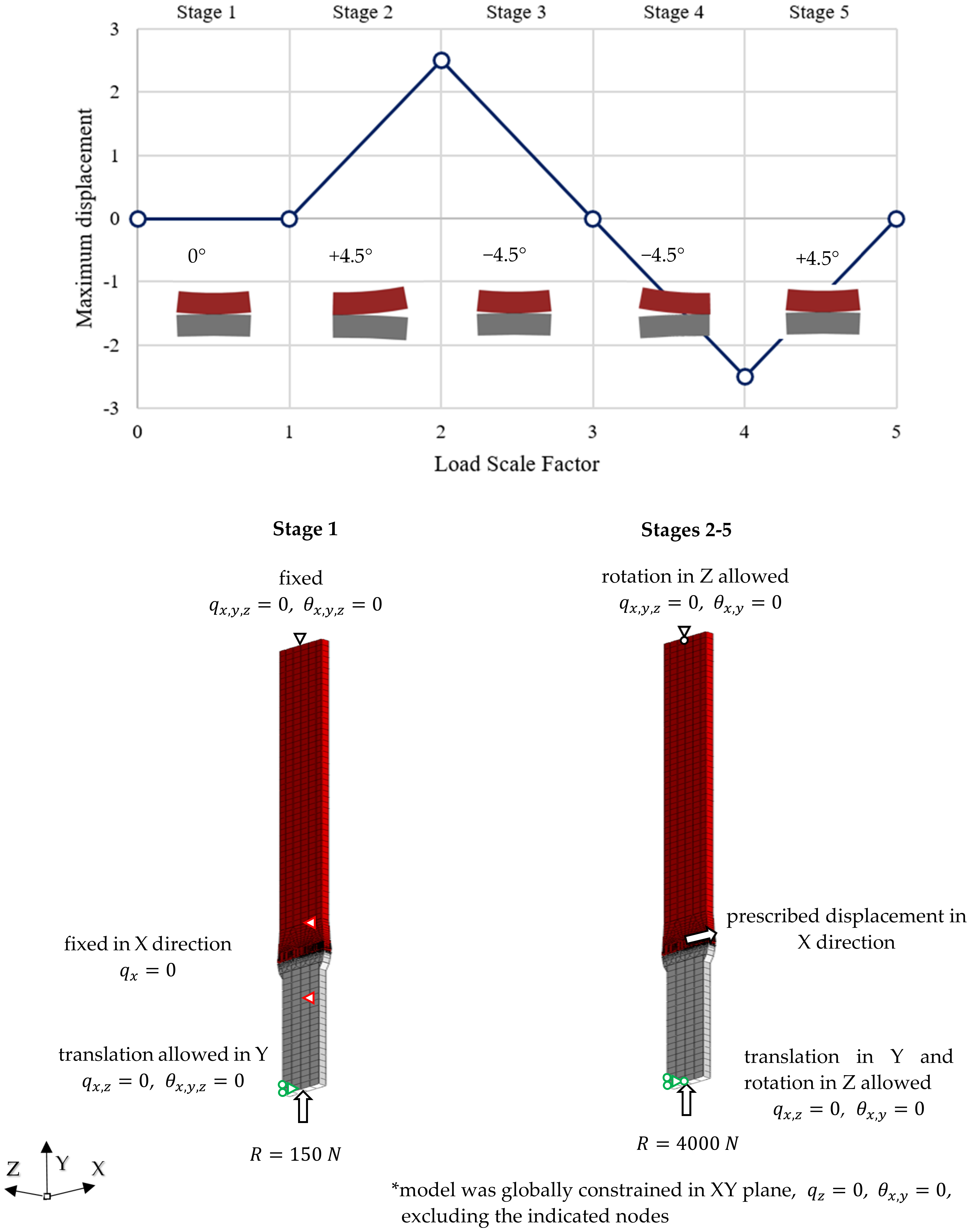 Materials 14 02644 g010