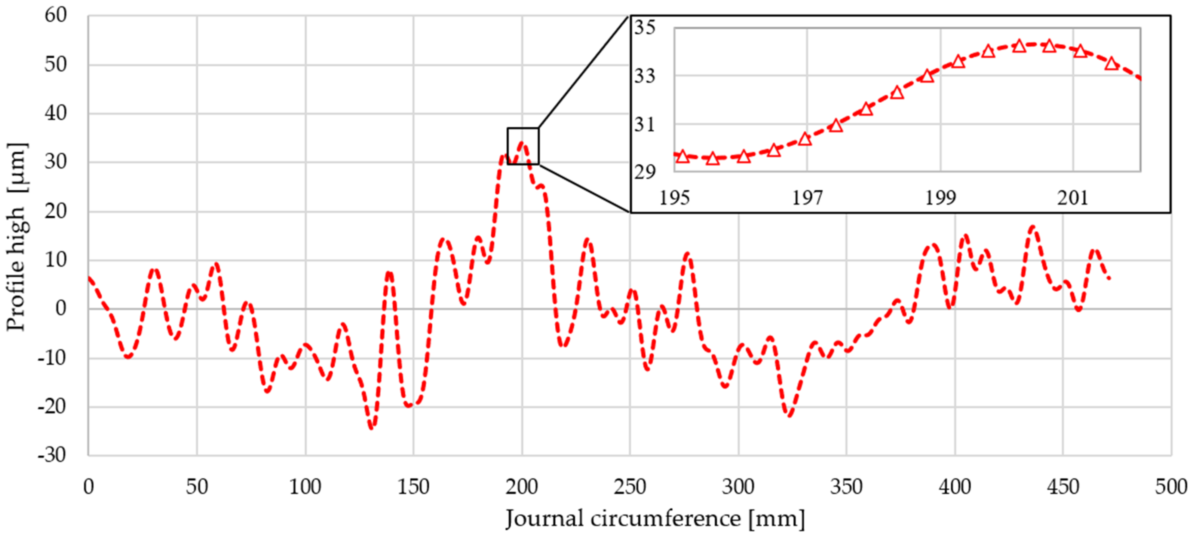 Materials 14 02644 g015