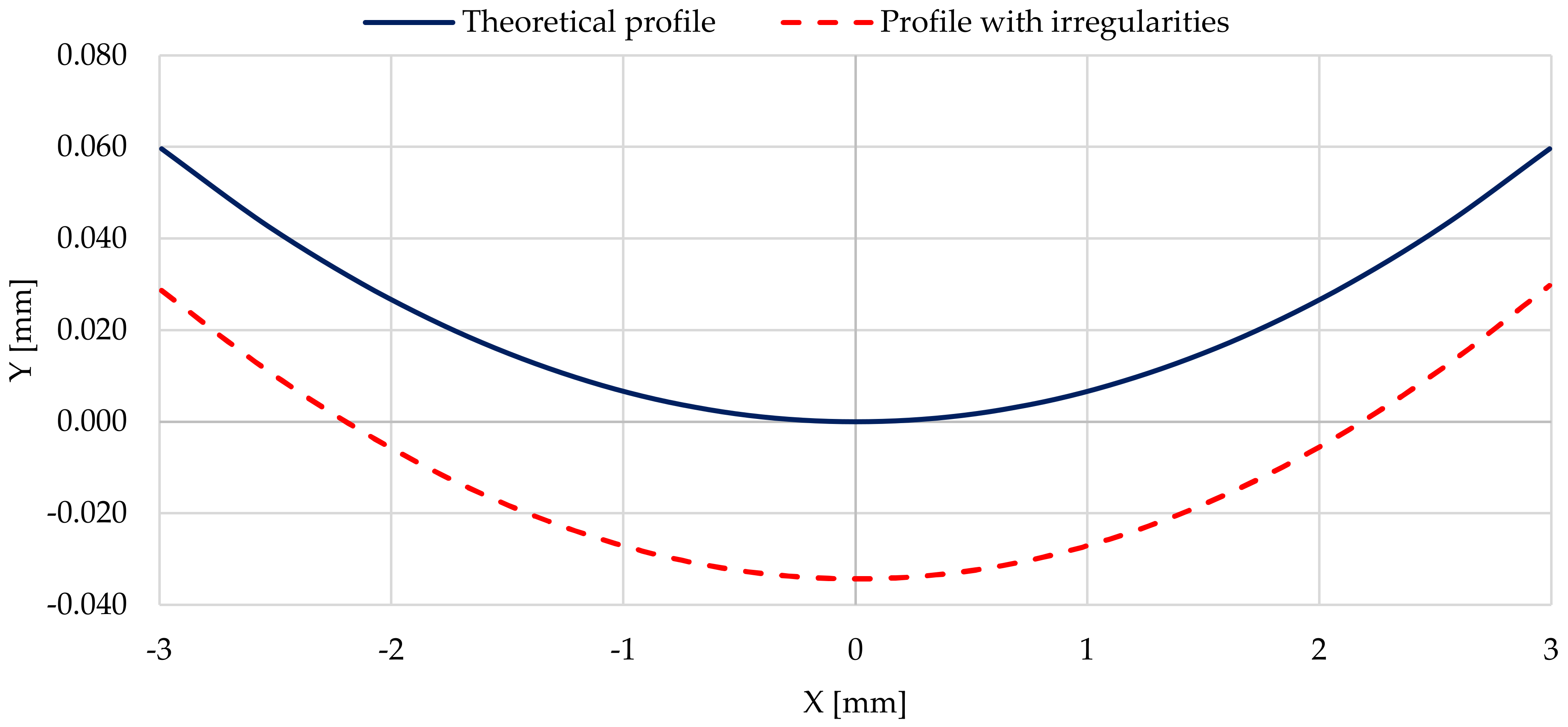 Materials 14 02644 g016