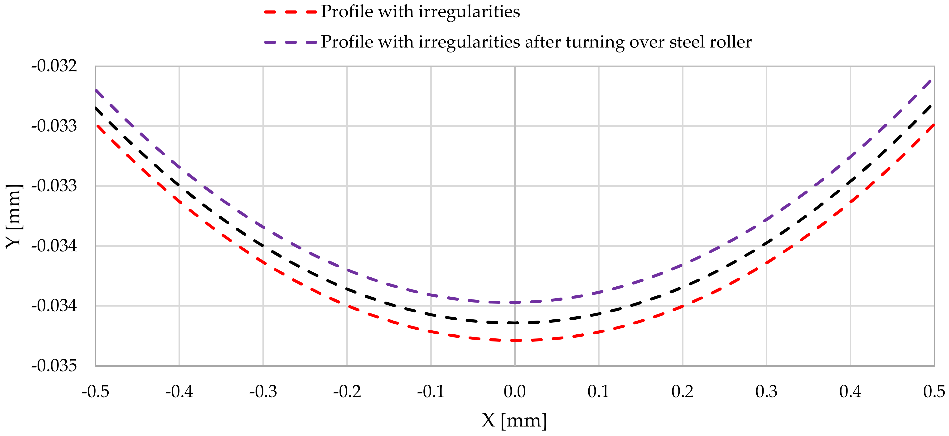 Materials 14 02644 g019