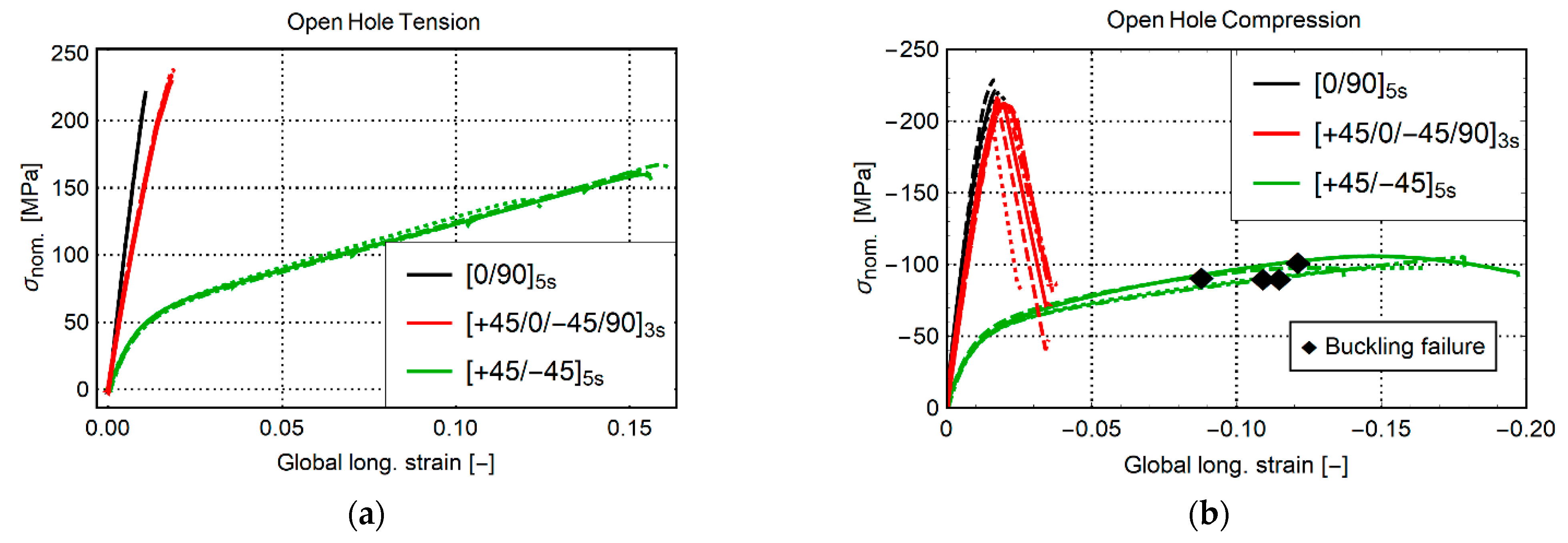 Materials 14 02646 g003 Materials 14 02646 g003