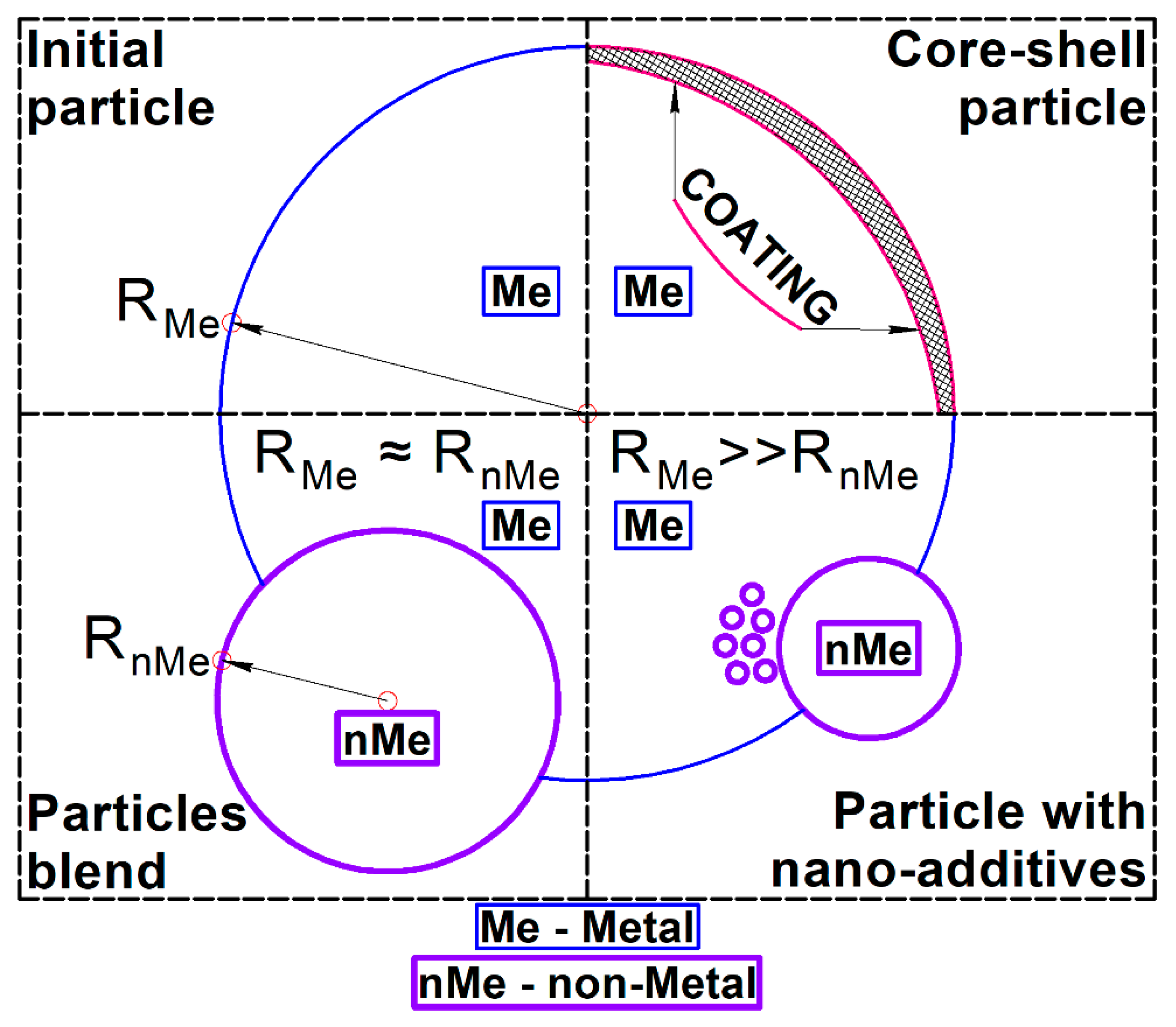 Materials 14 02648 g001