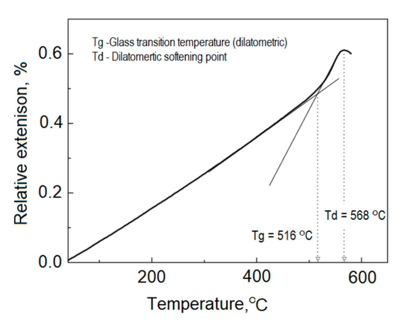 Materials 14 02651 g003