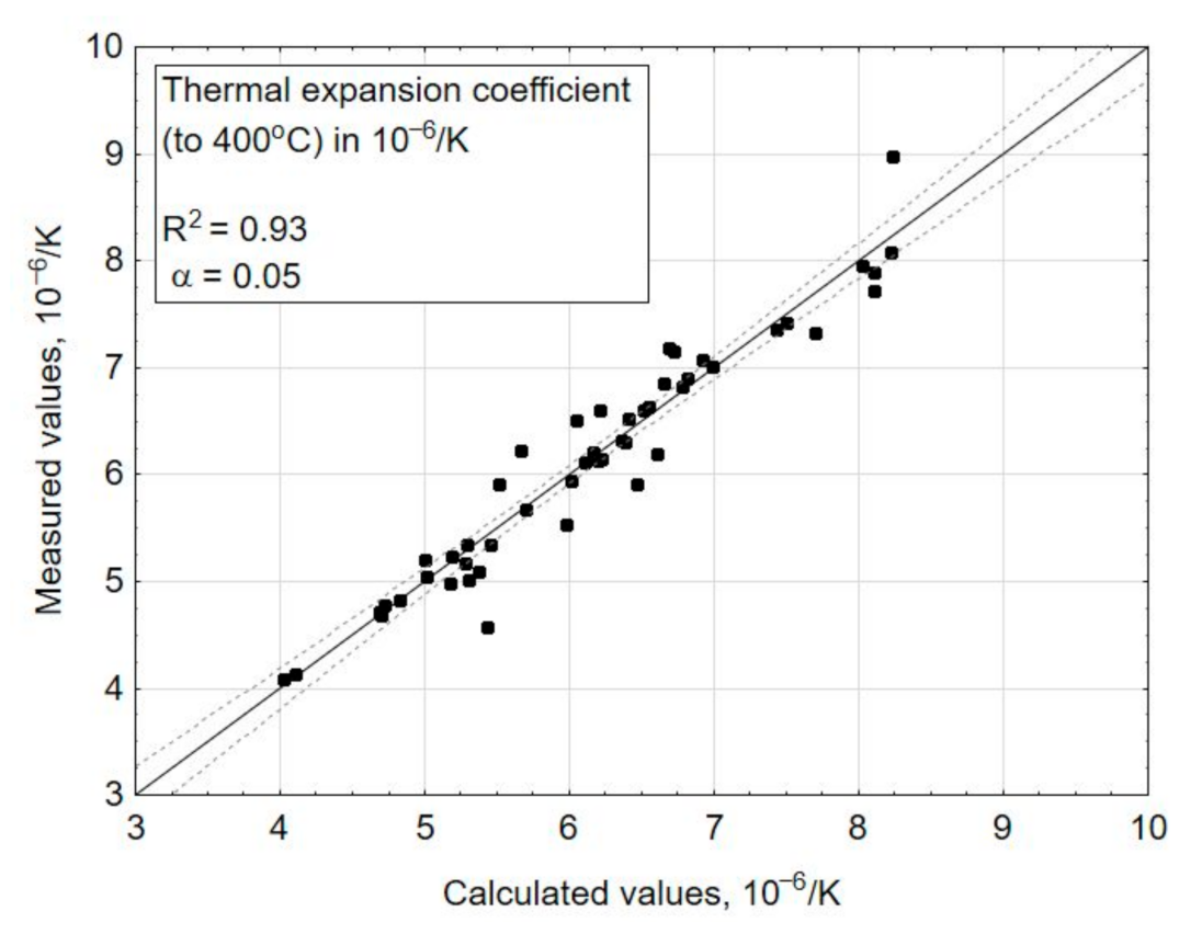 Materials 14 02651 g005
