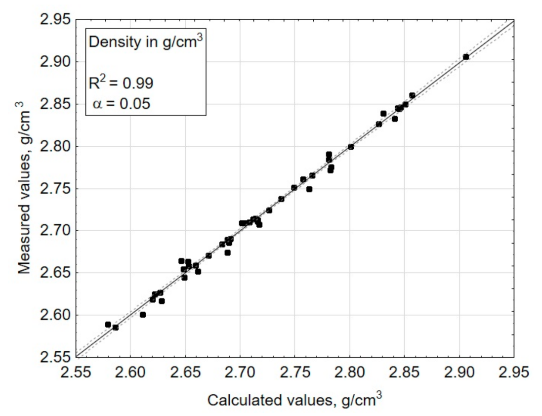 Materials 14 02651 g007