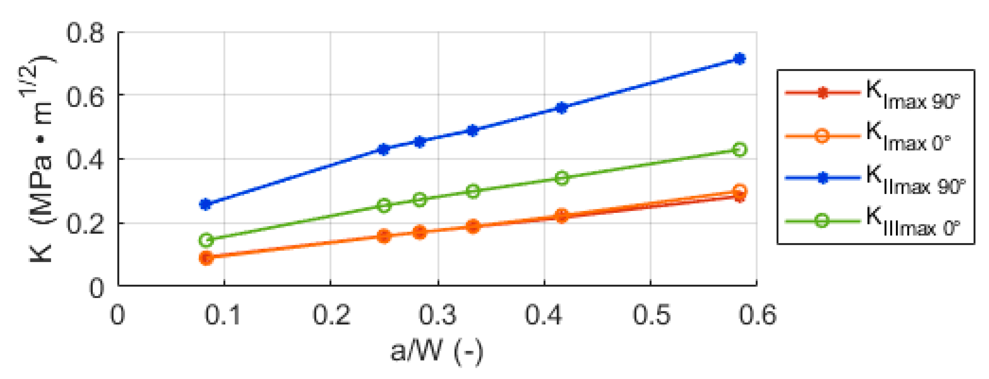 Materials 14 02656 g009 Materials 14 02656 g009
