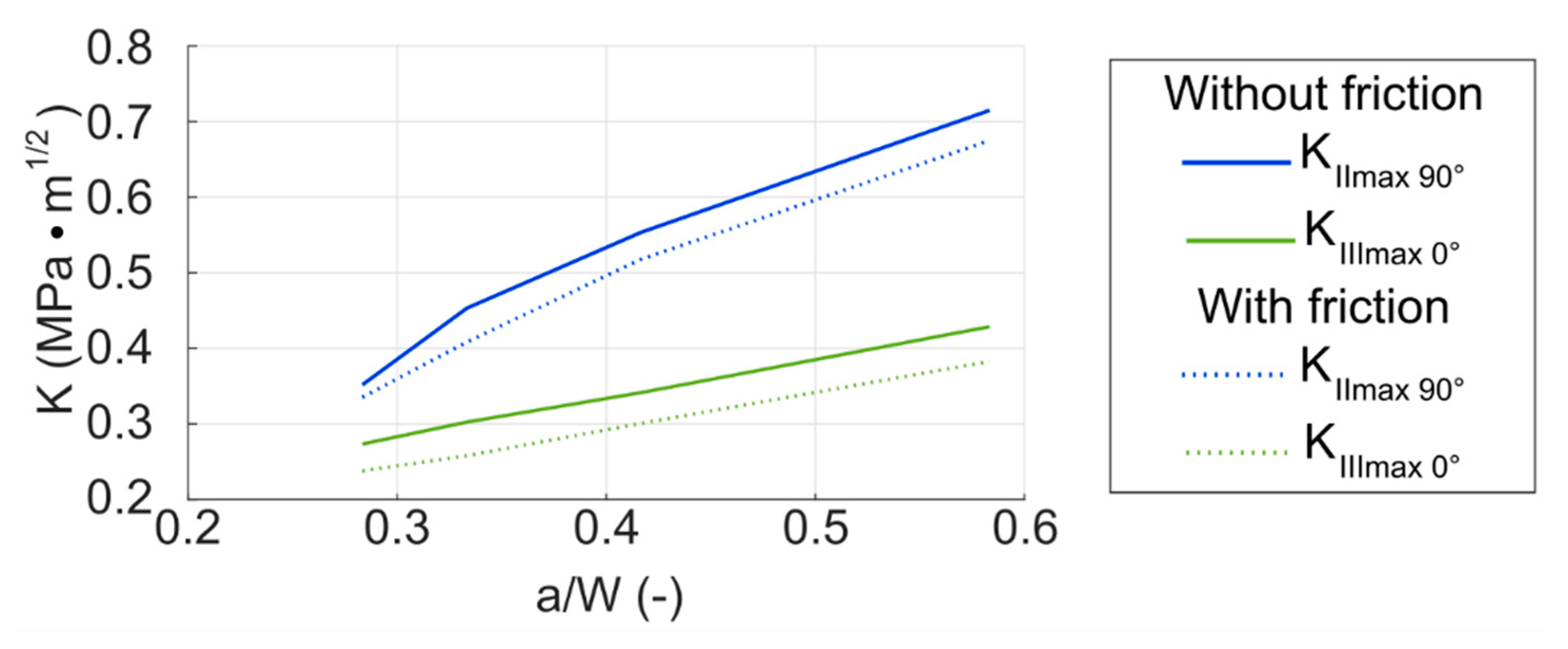Materials 14 02656 g017 Materials 14 02656 g017