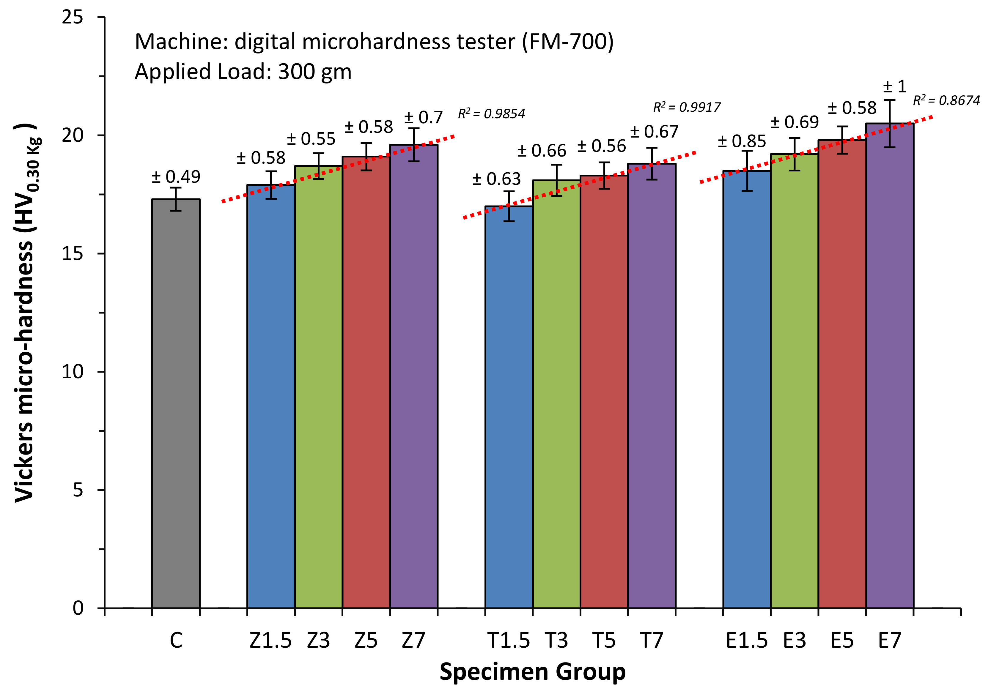 Materials 14 02659 g003