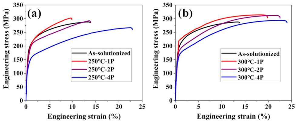 Materials 14 02664 g009 Materials 14 02664 g009