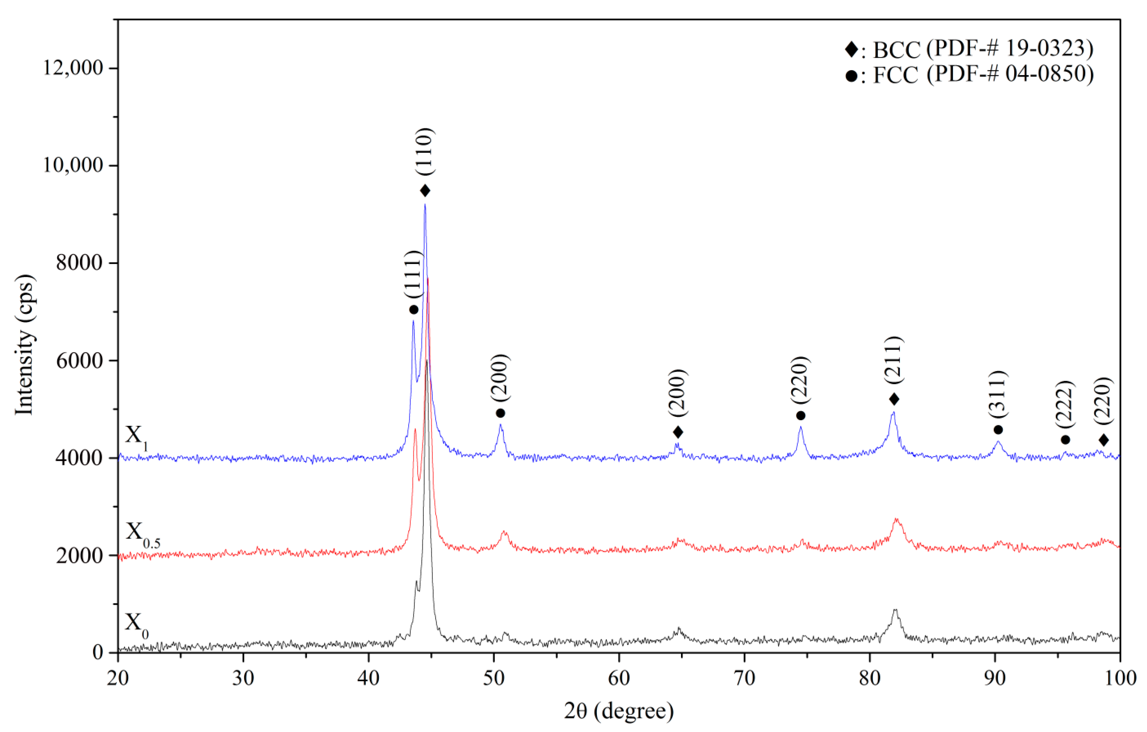 Materials 14 02665 g001