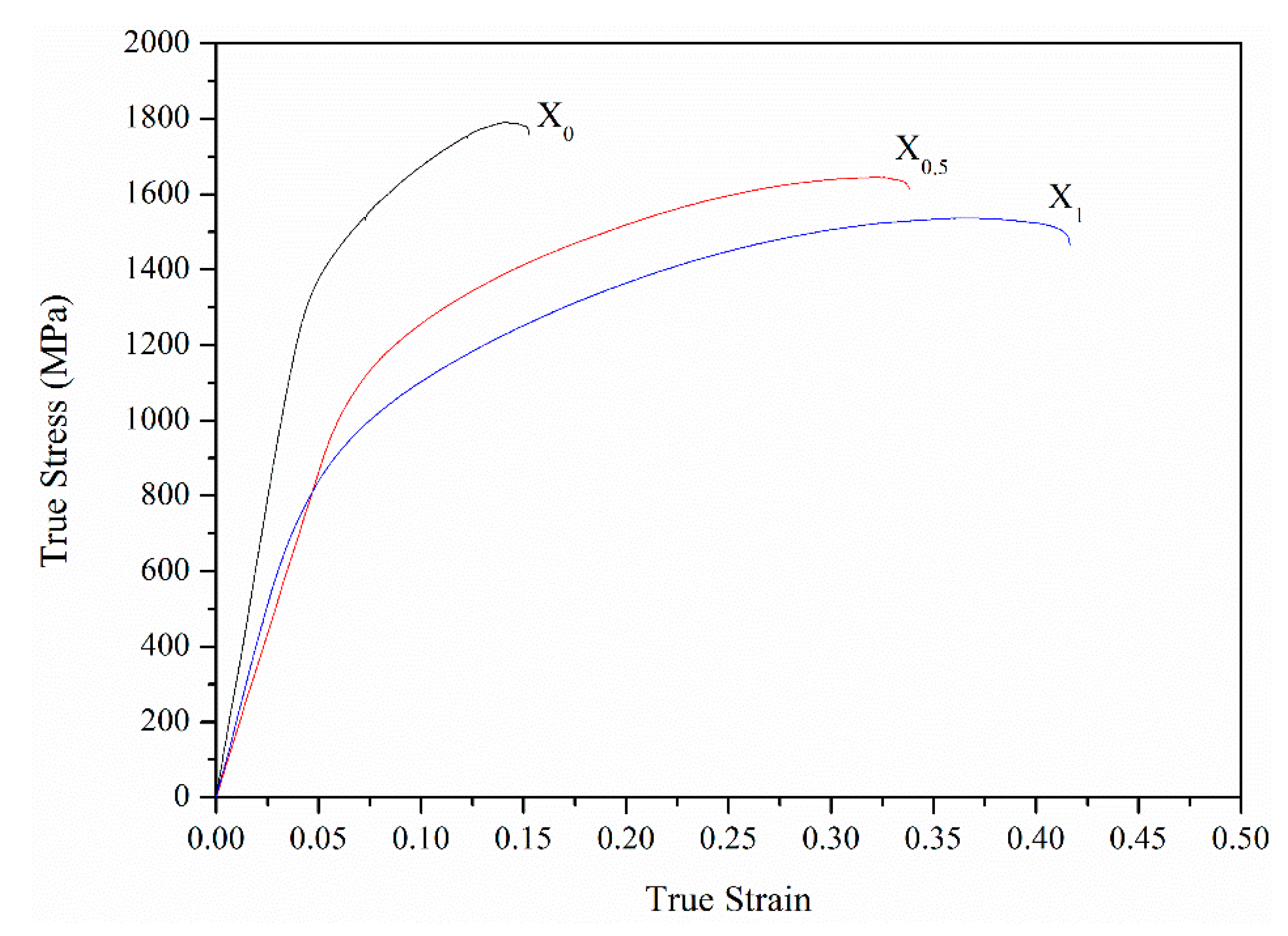 Materials 14 02665 g012