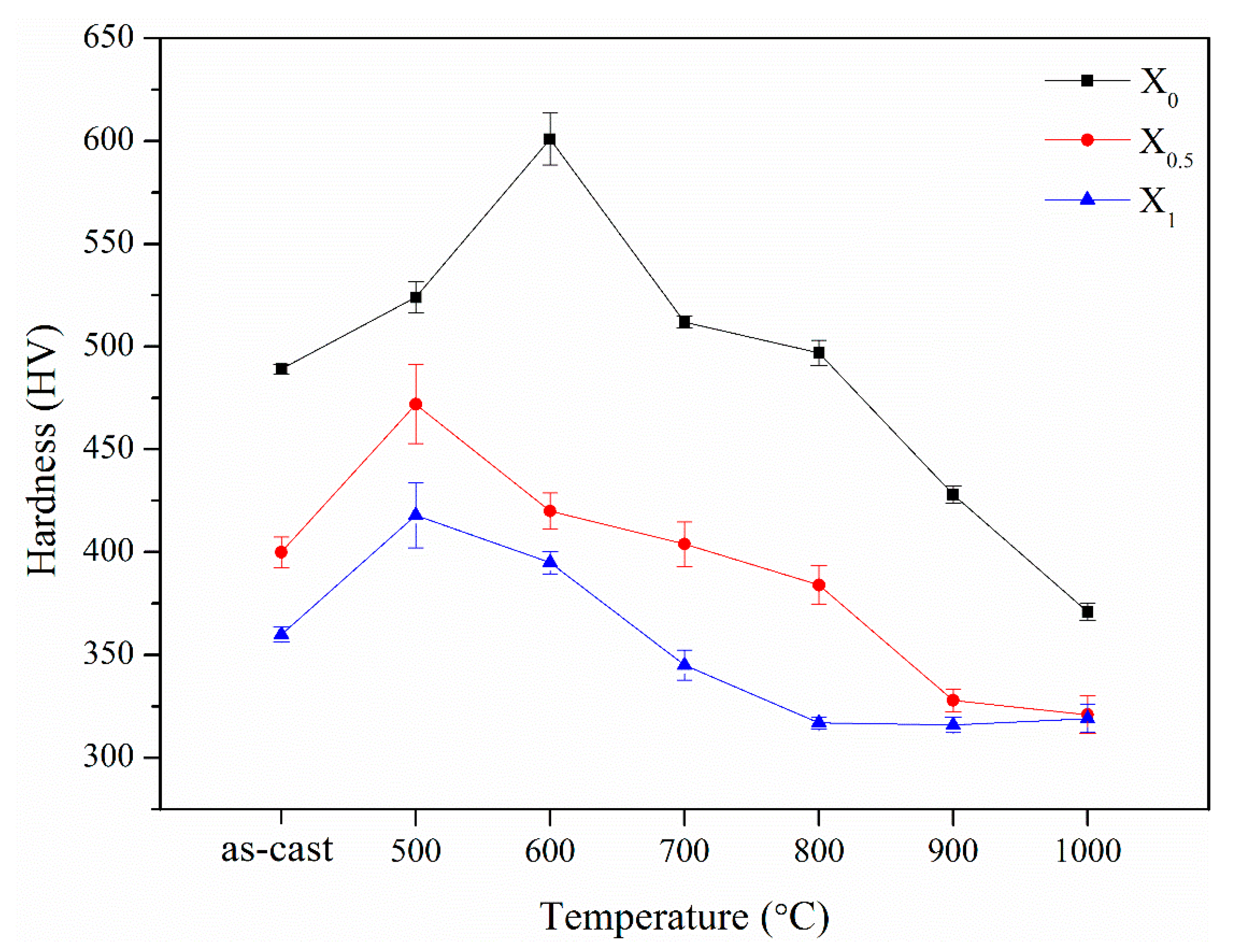 Materials 14 02665 g014