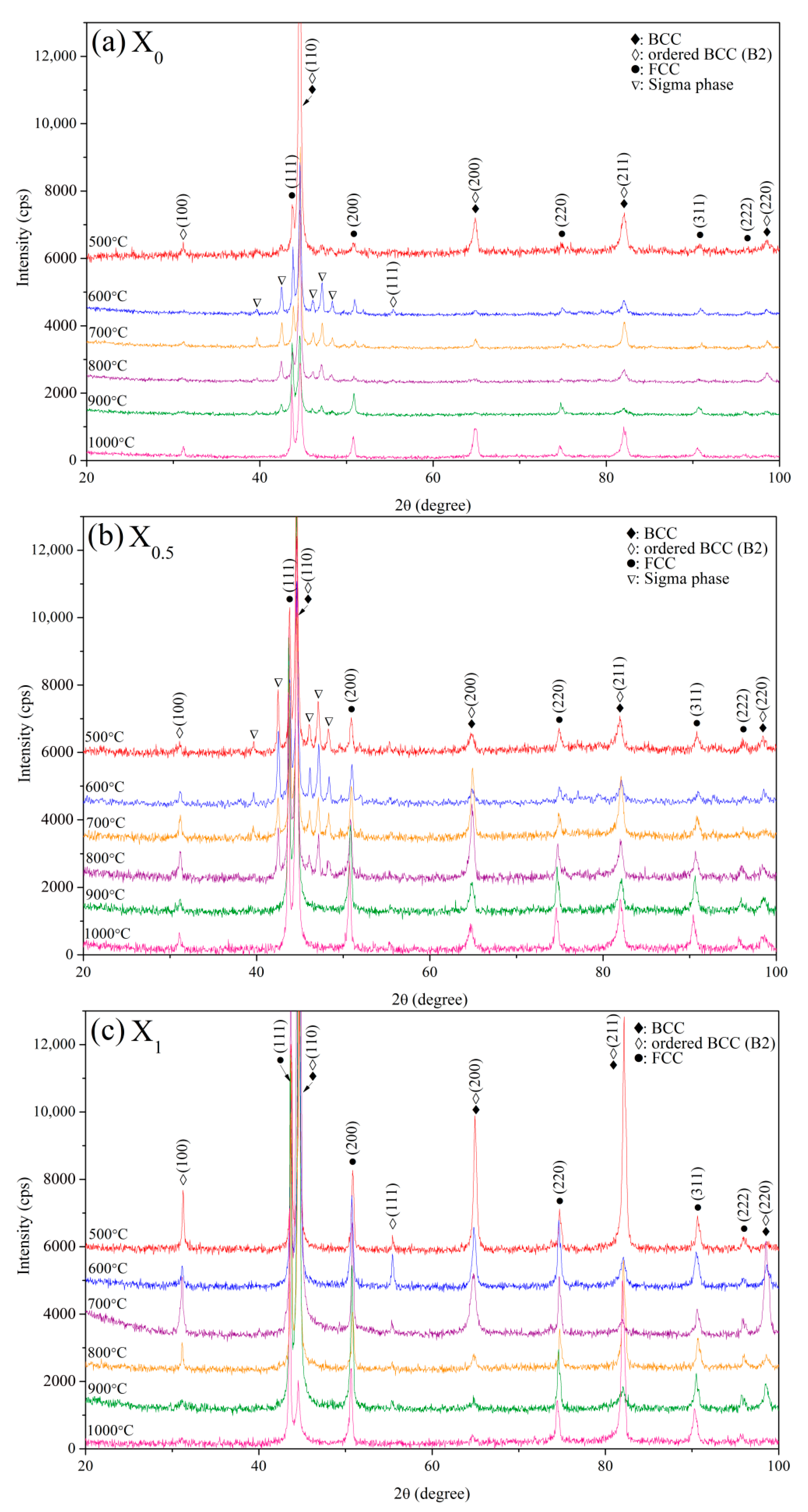 Materials 14 02665 g015