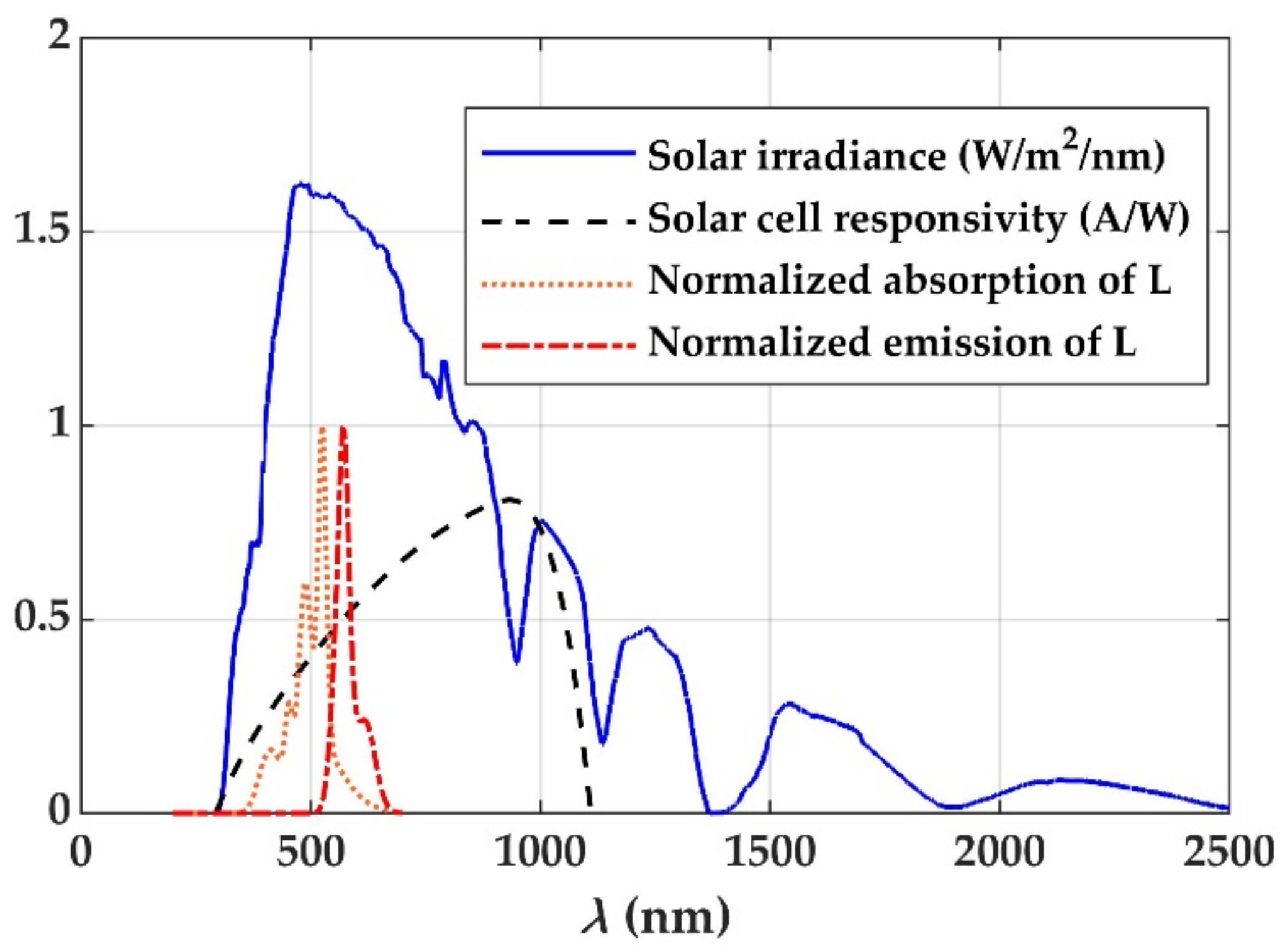 Materials 14 02667 g001