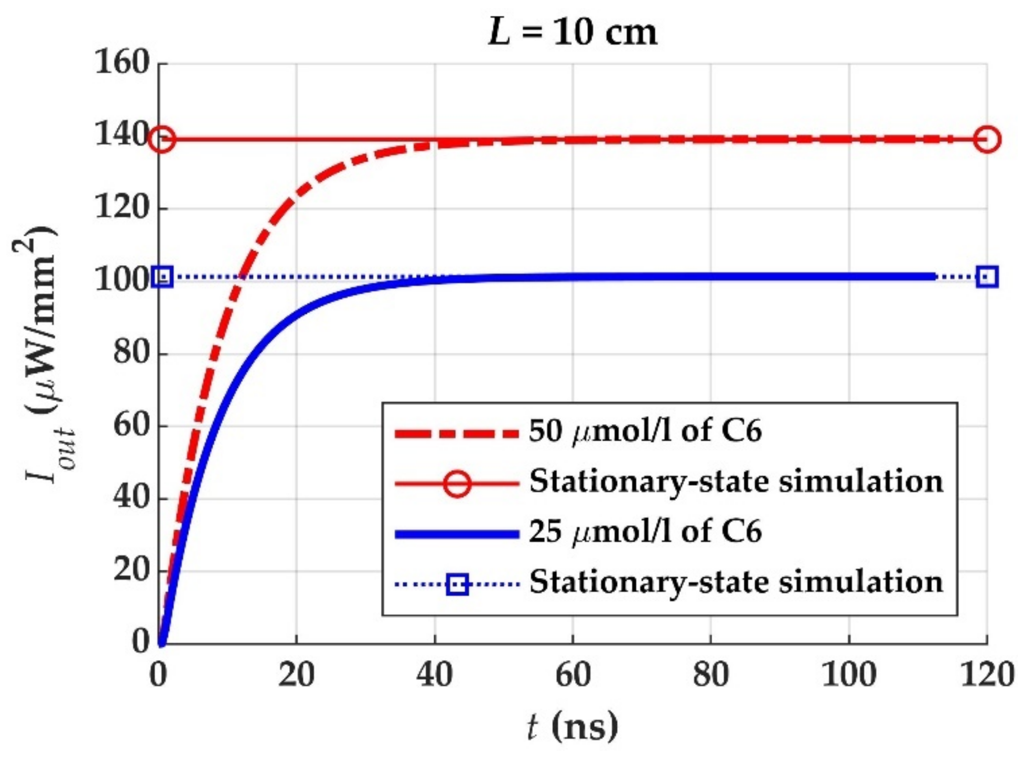 Materials 14 02667 g003