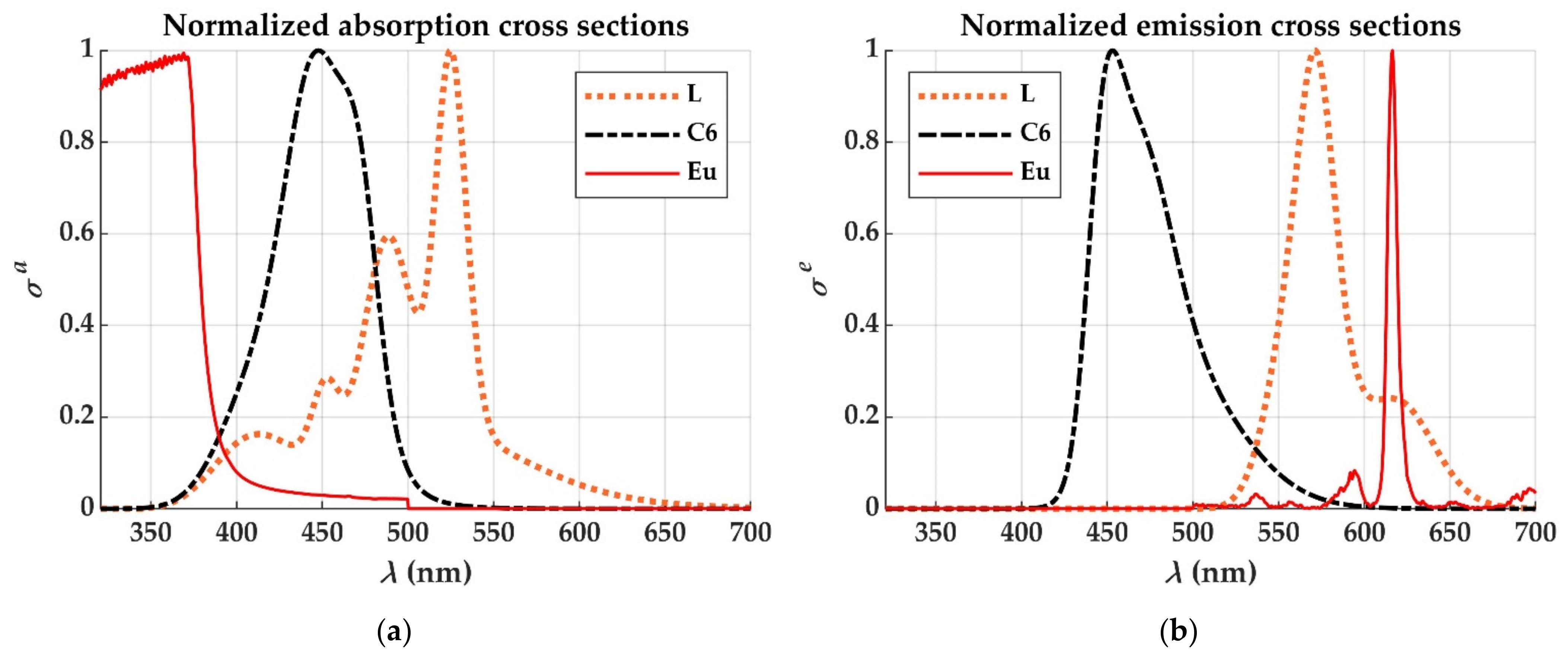 Materials 14 02667 g004