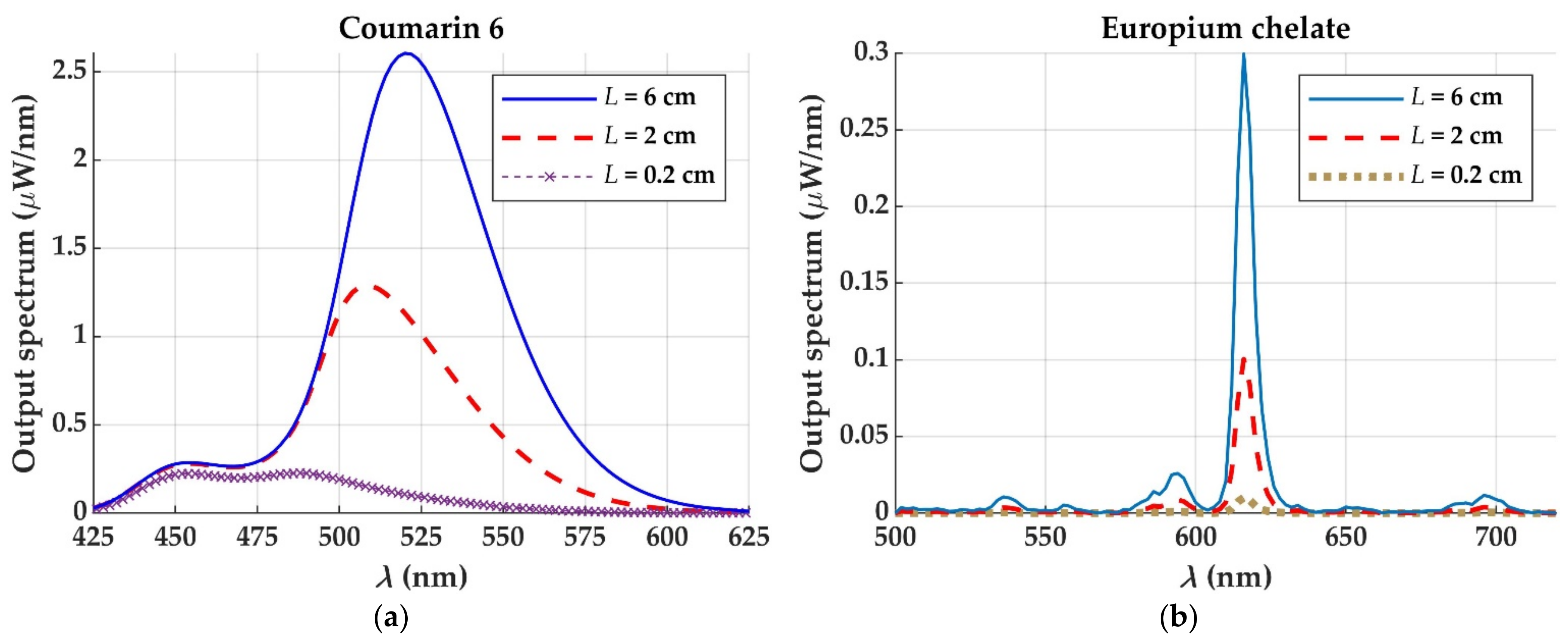 Materials 14 02667 g005