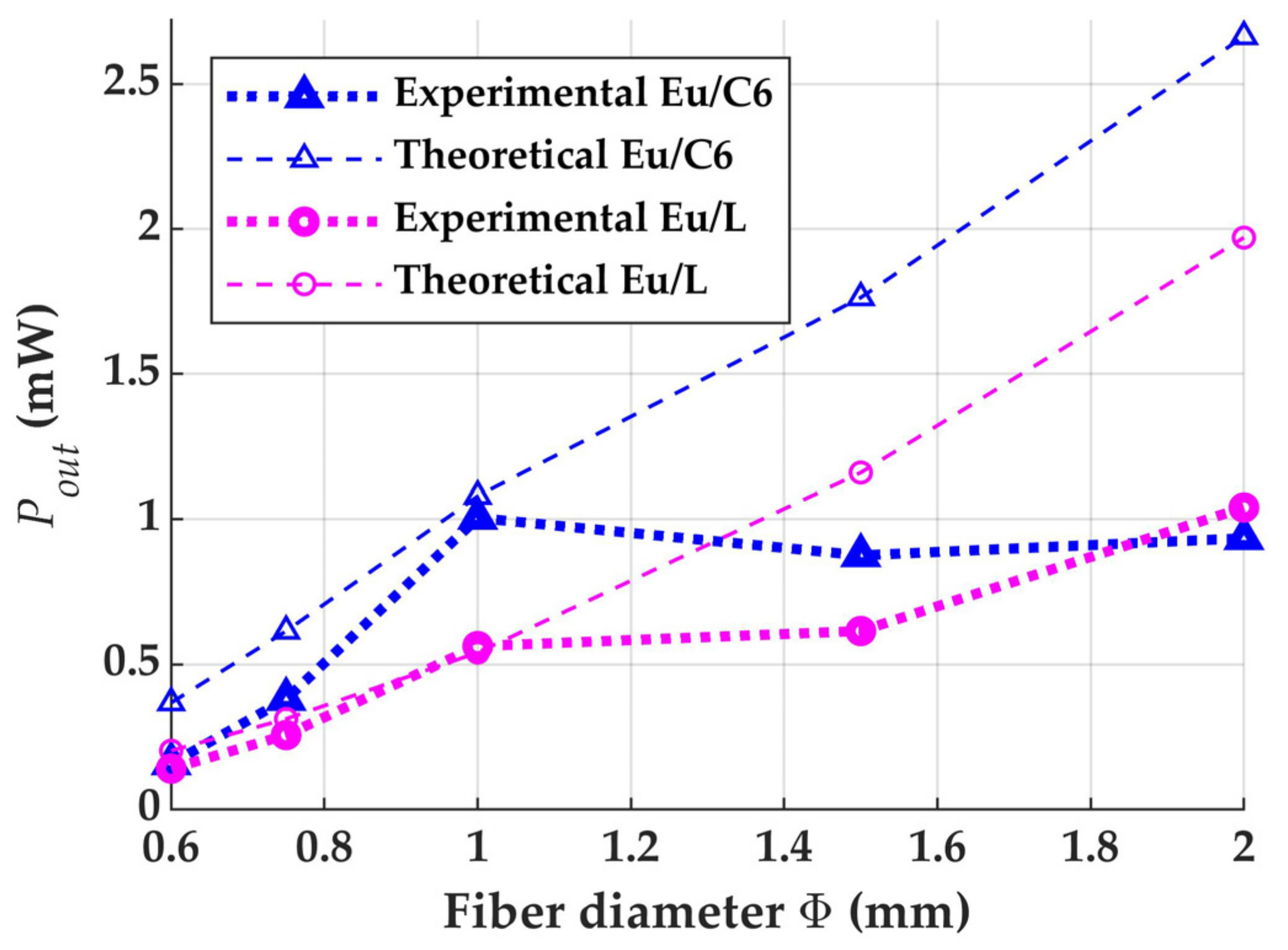 Materials 14 02667 g006