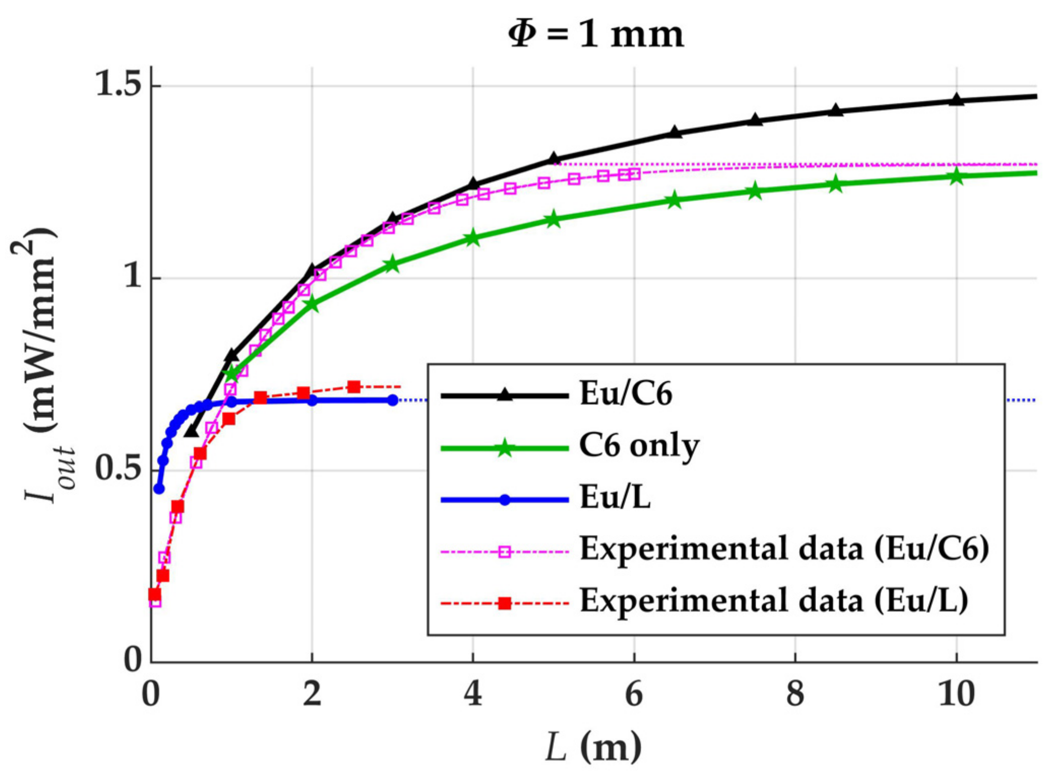 Materials 14 02667 g007