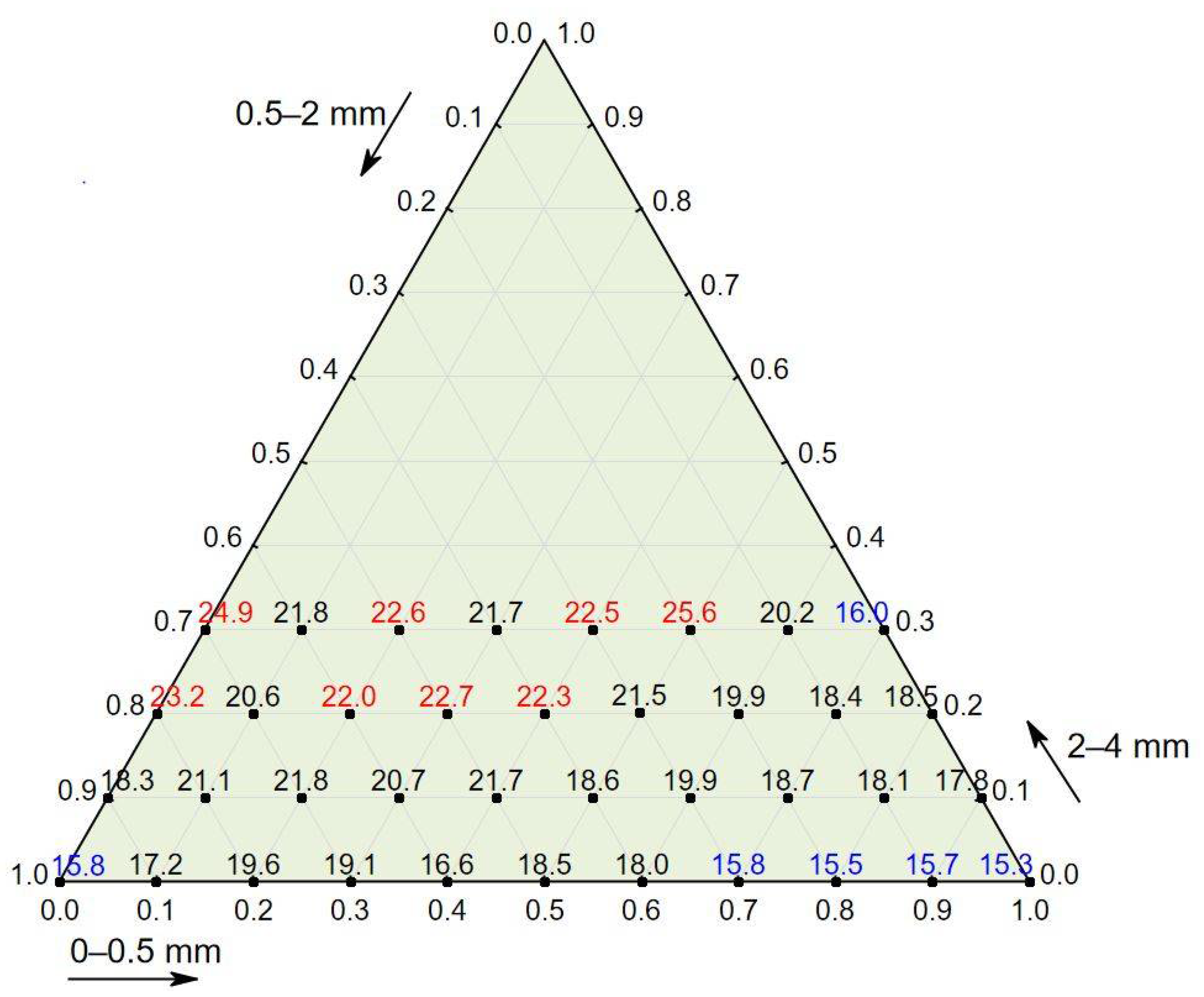 Materials 14 02668 g002 Materials 14 02668 g002