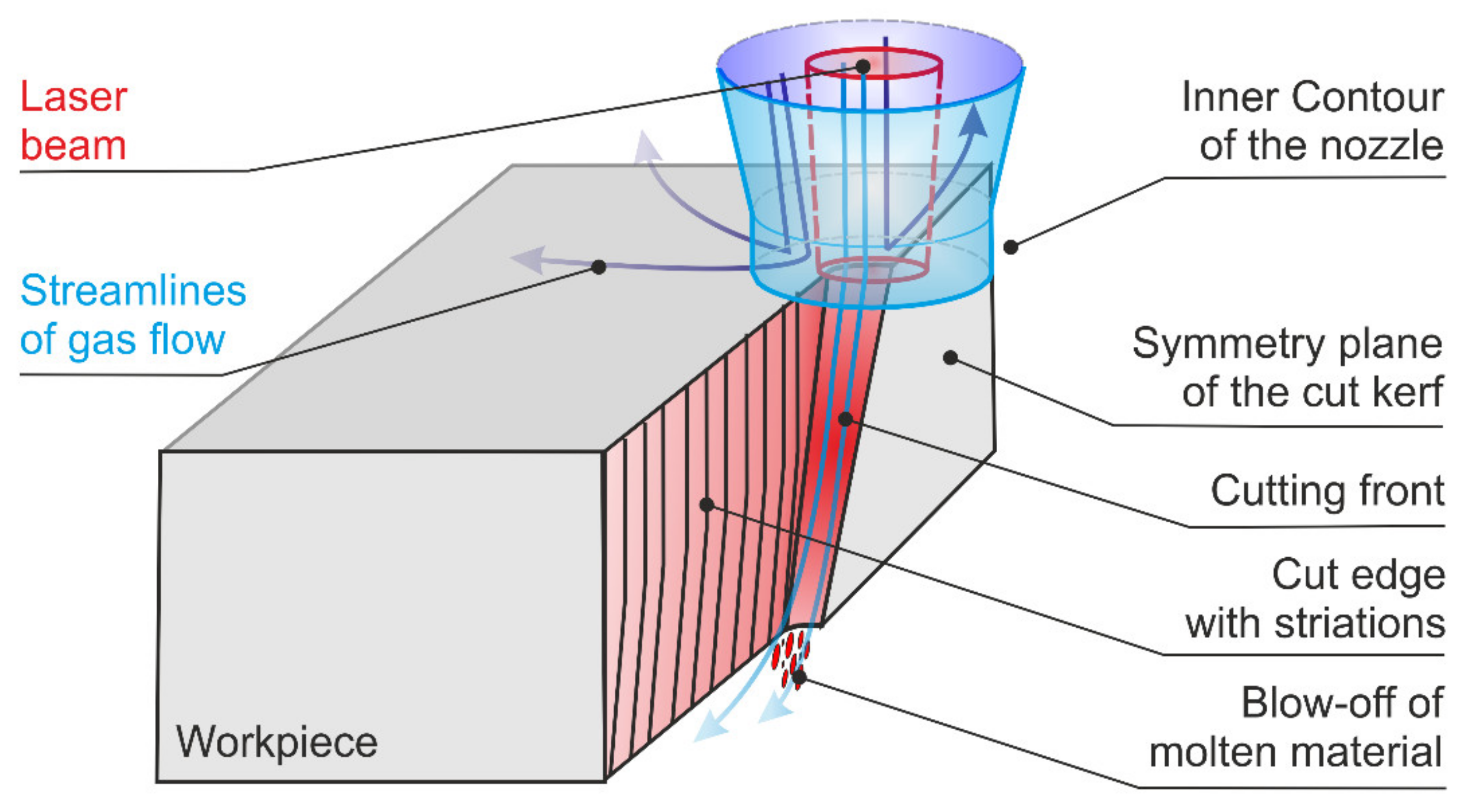 Materials Free FullText Factorial Analysis of Fiber Laser Fusion