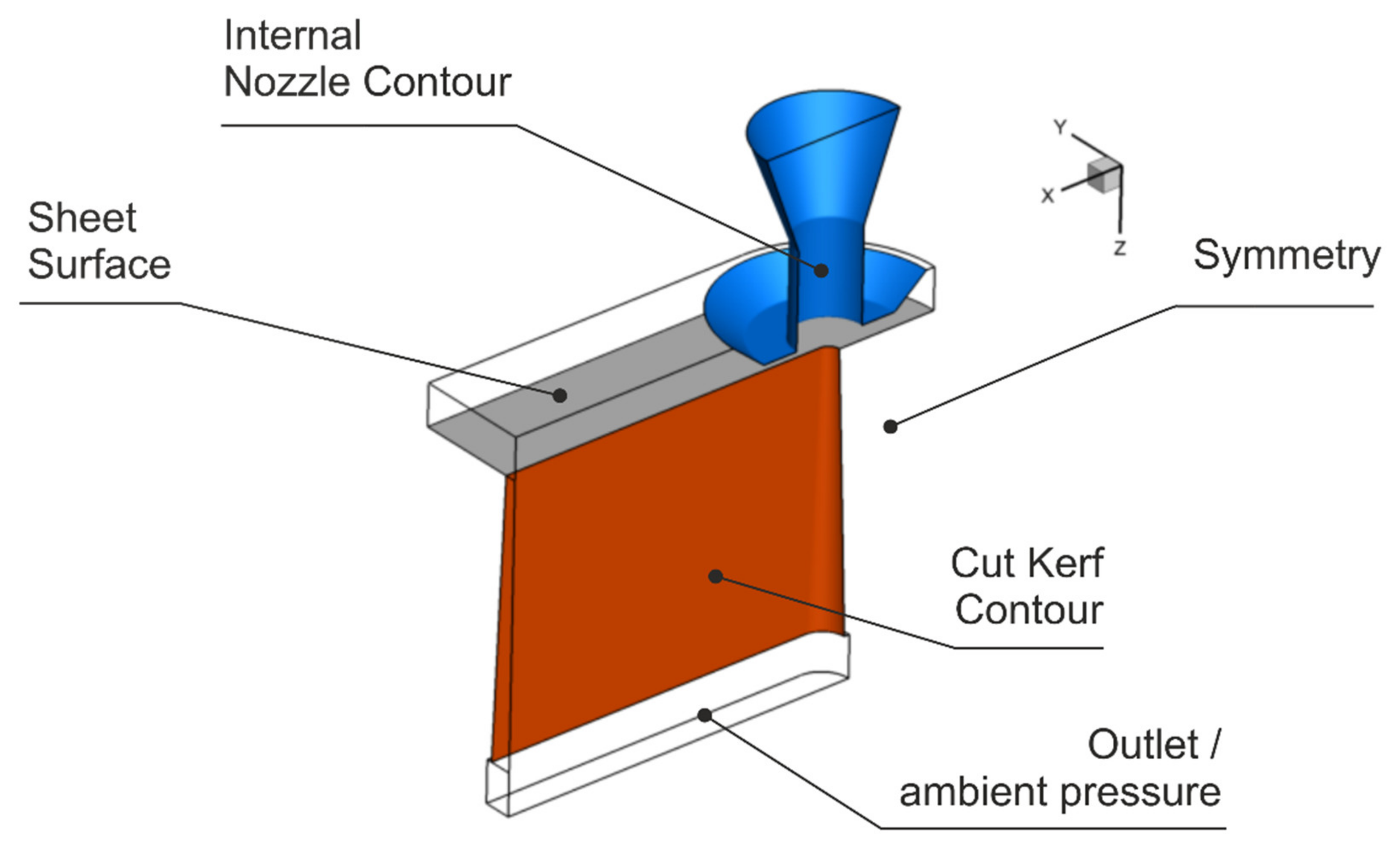 Materials 14 02669 g003