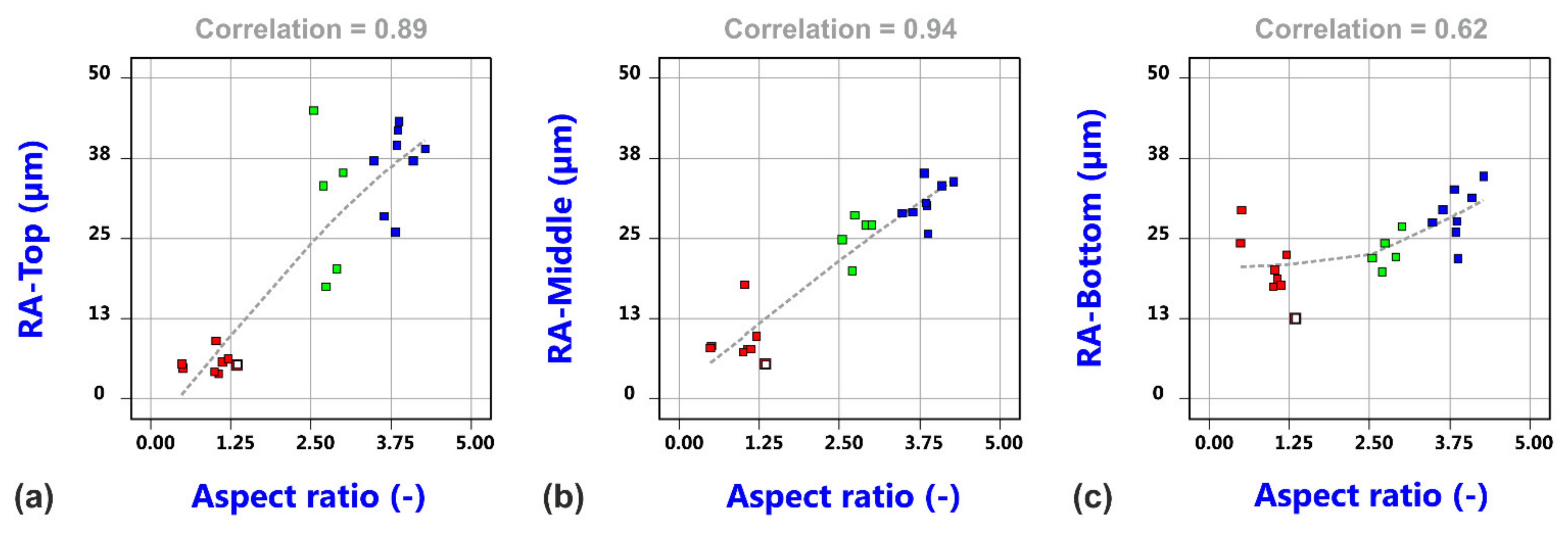 Materials 14 02669 g012
