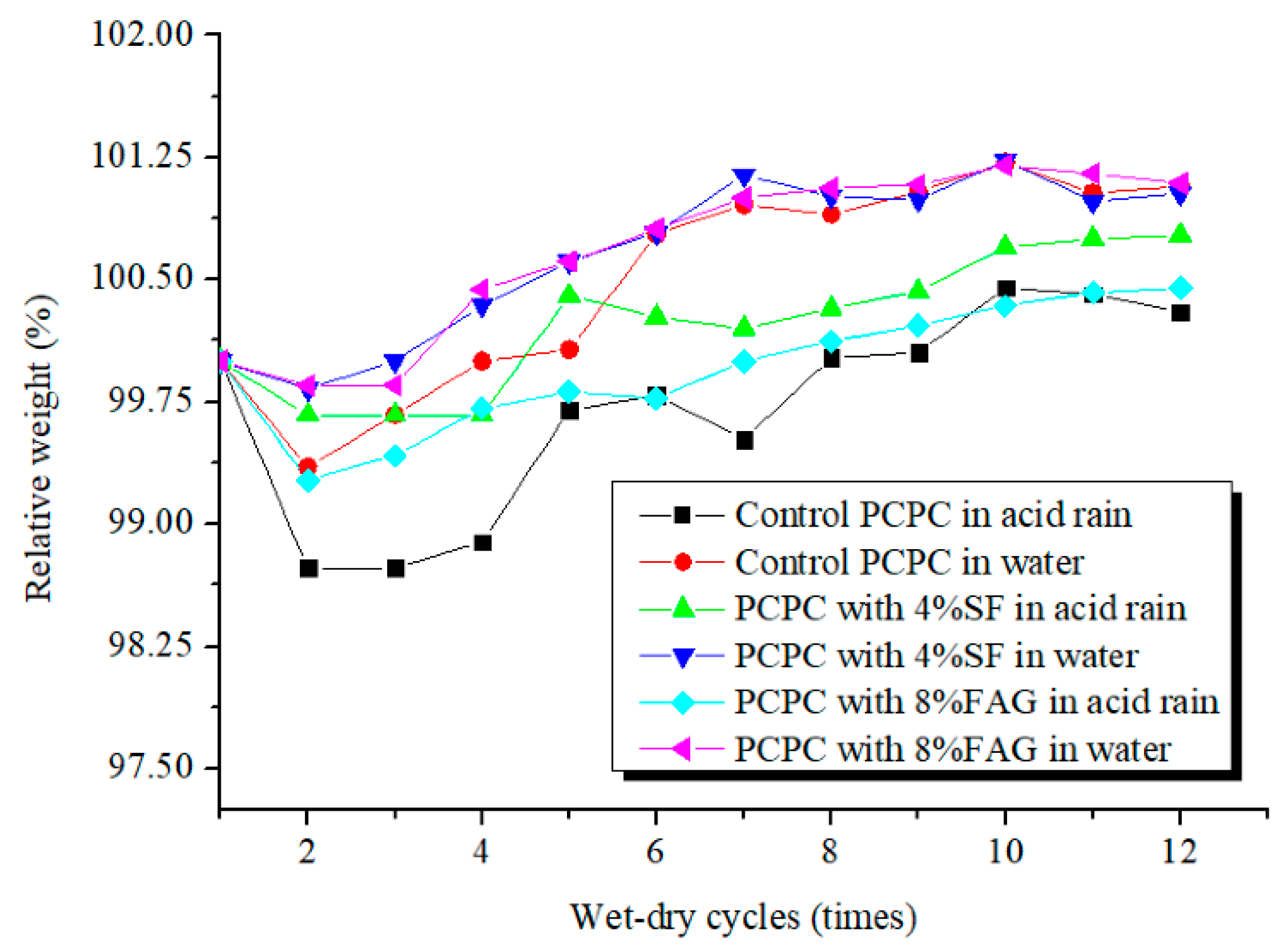 Materials 14 02670 g002