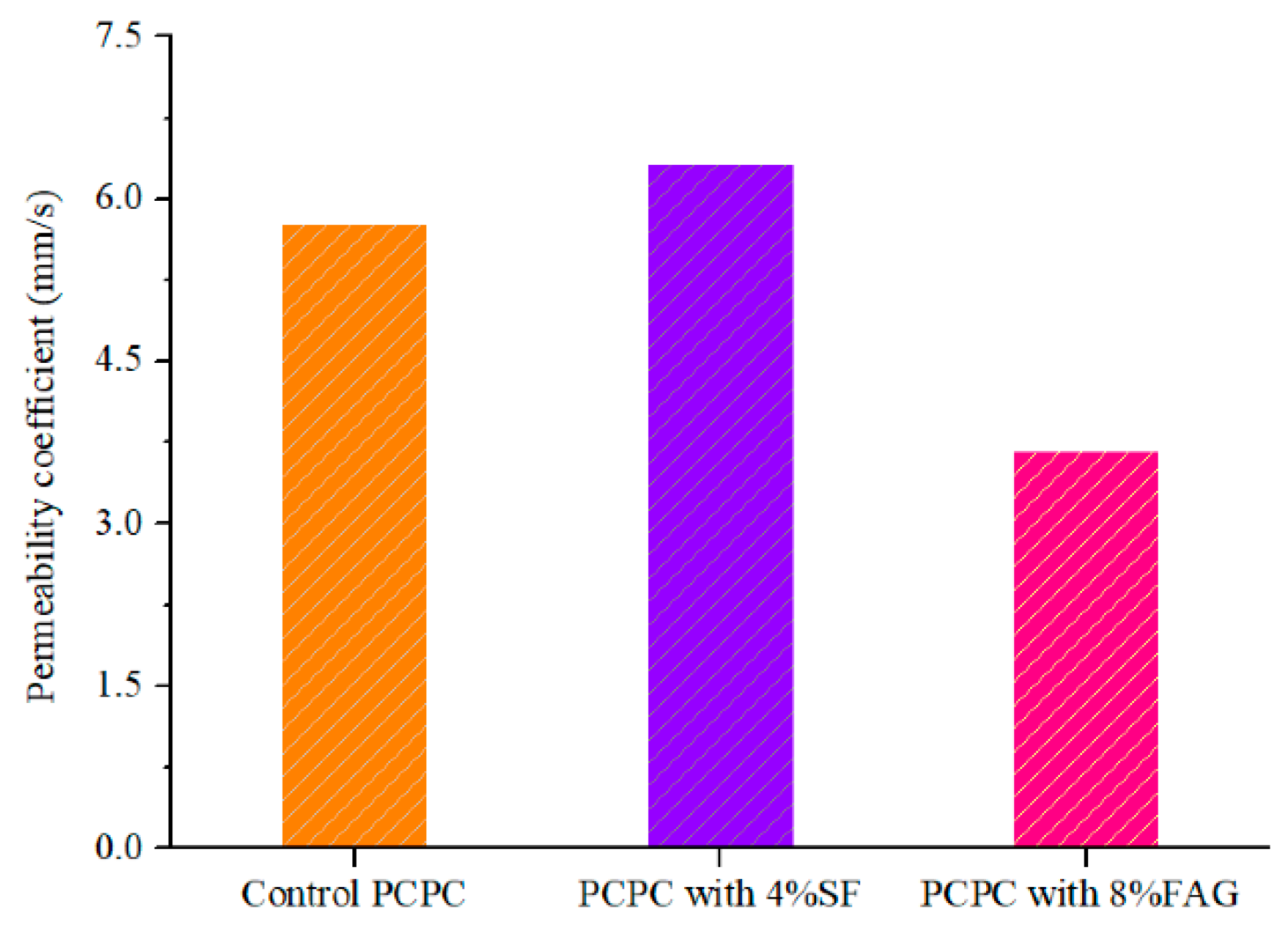 Materials 14 02670 g005