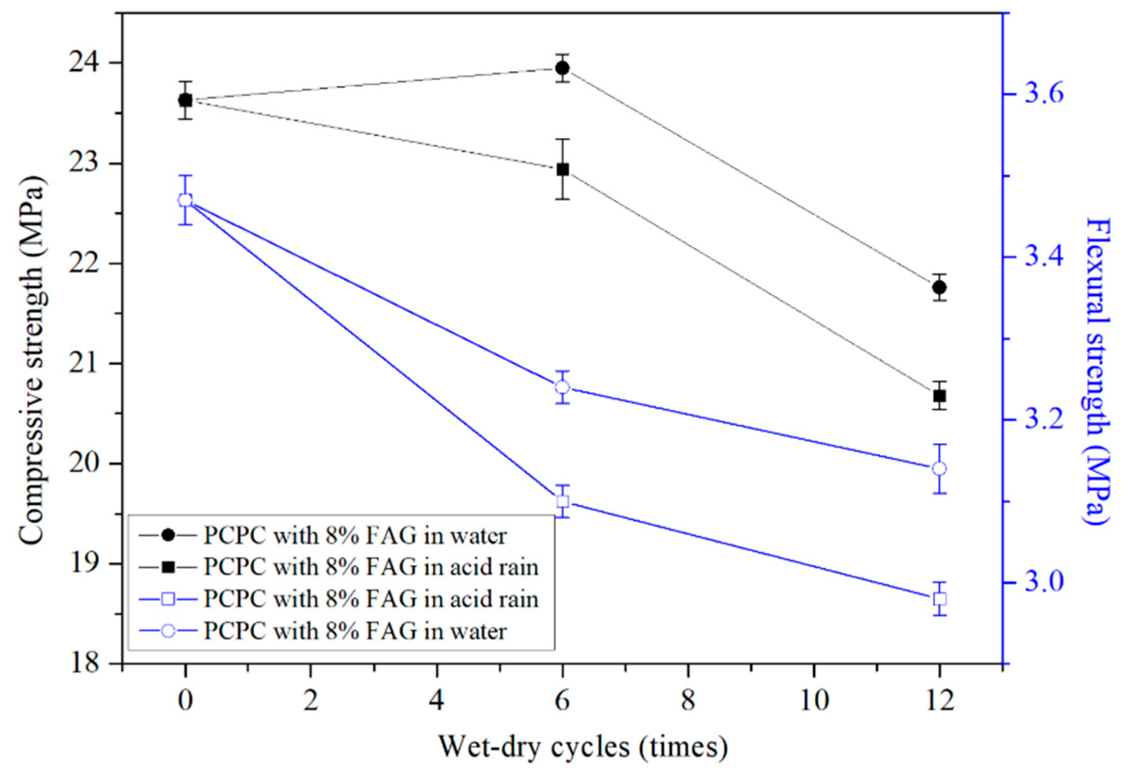 Materials 14 02670 g006