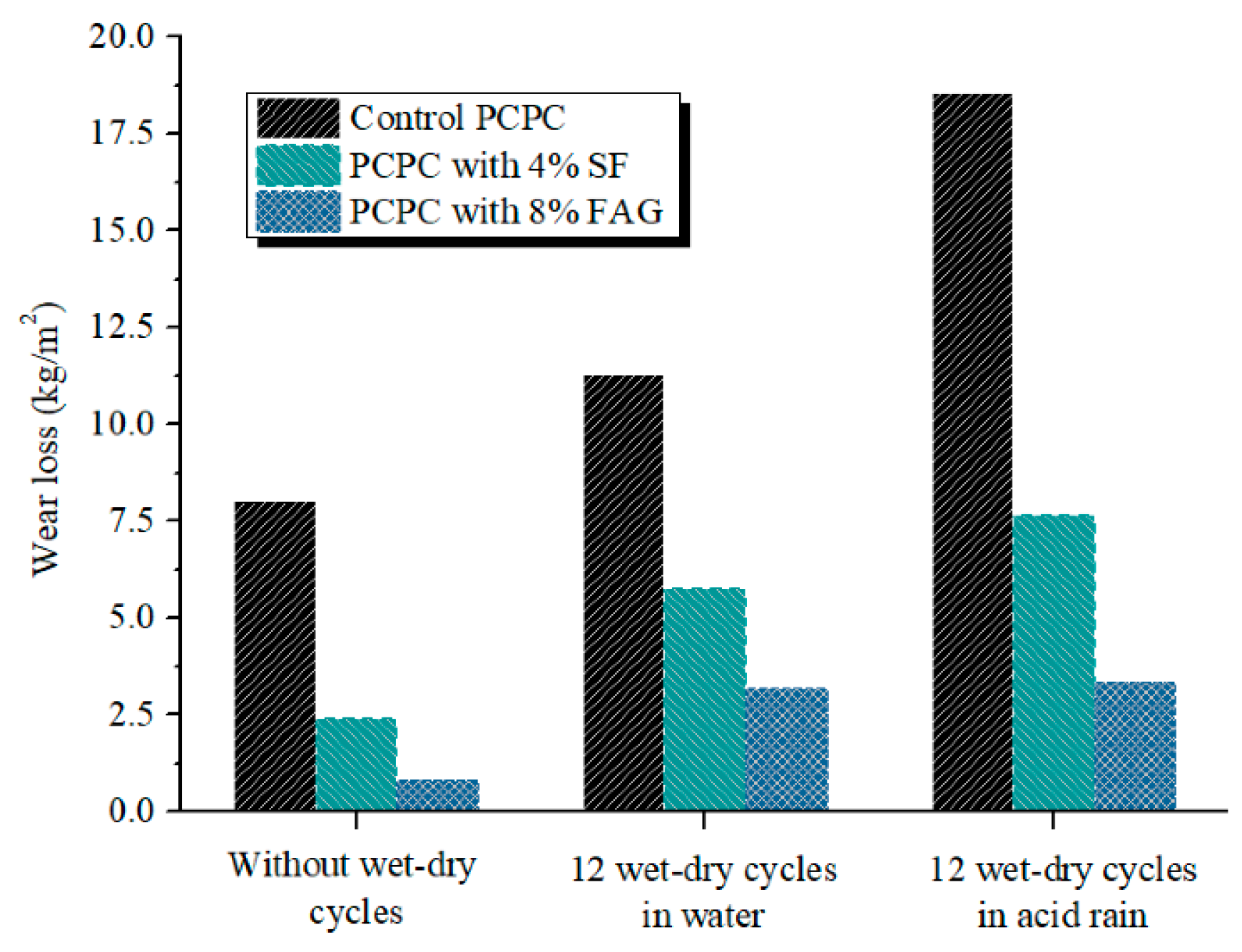 Materials 14 02670 g007