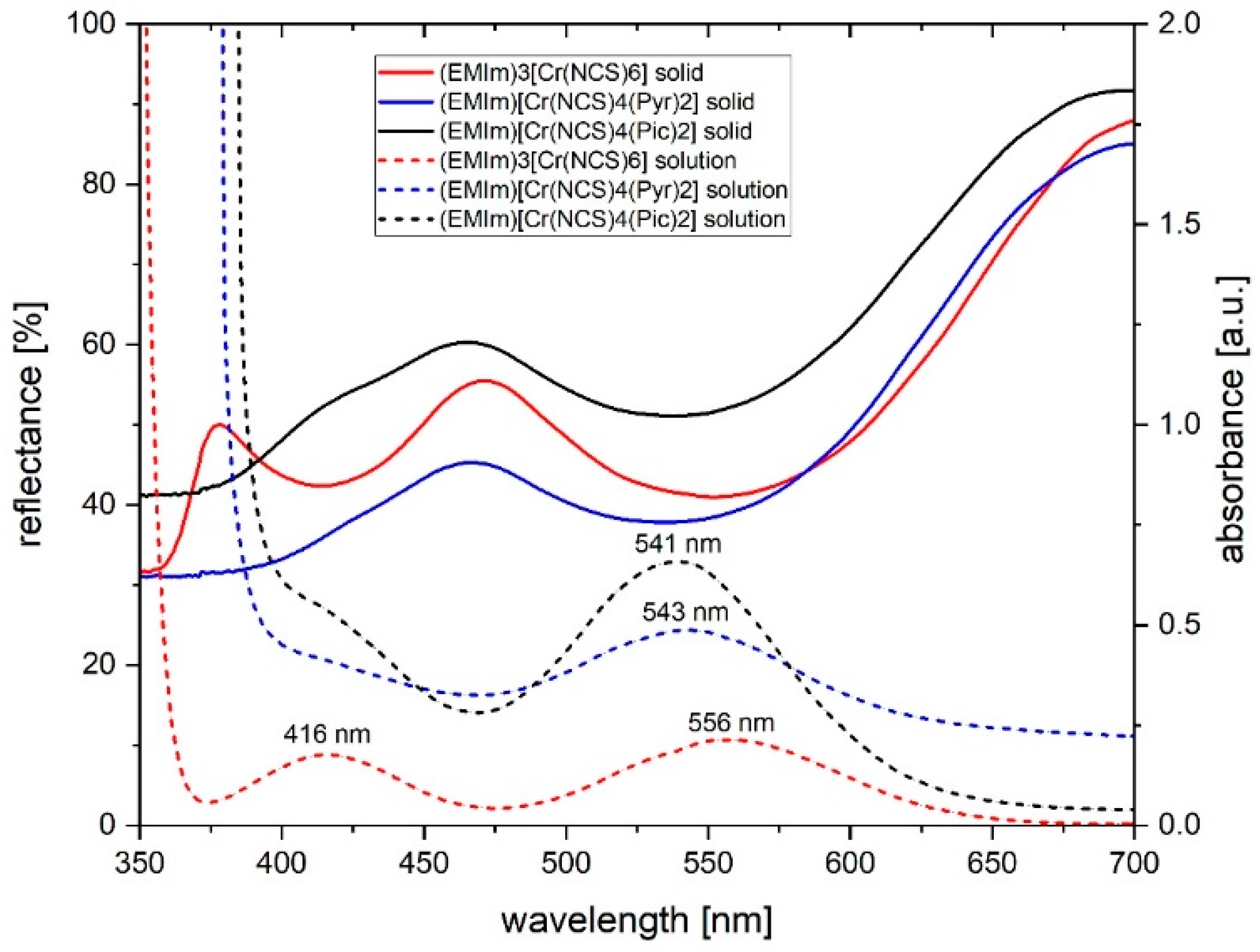 Materials 14 02676 g001 Materials 14 02676 g001