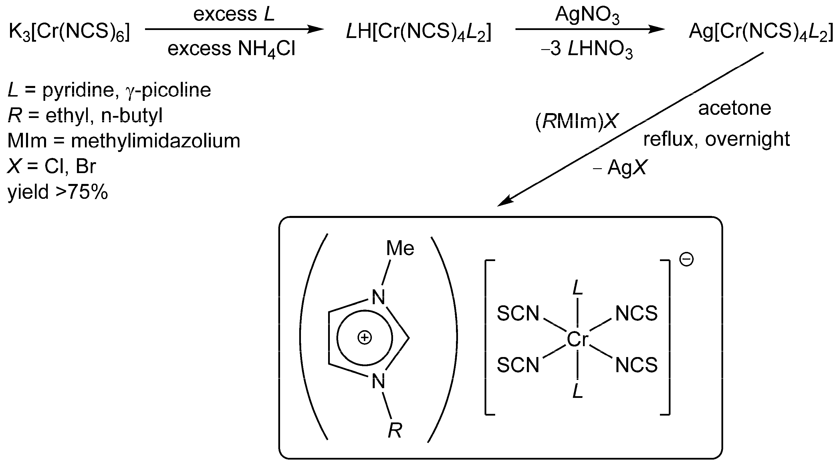 Materials 14 02676 sch002 Materials 14 02676 sch002