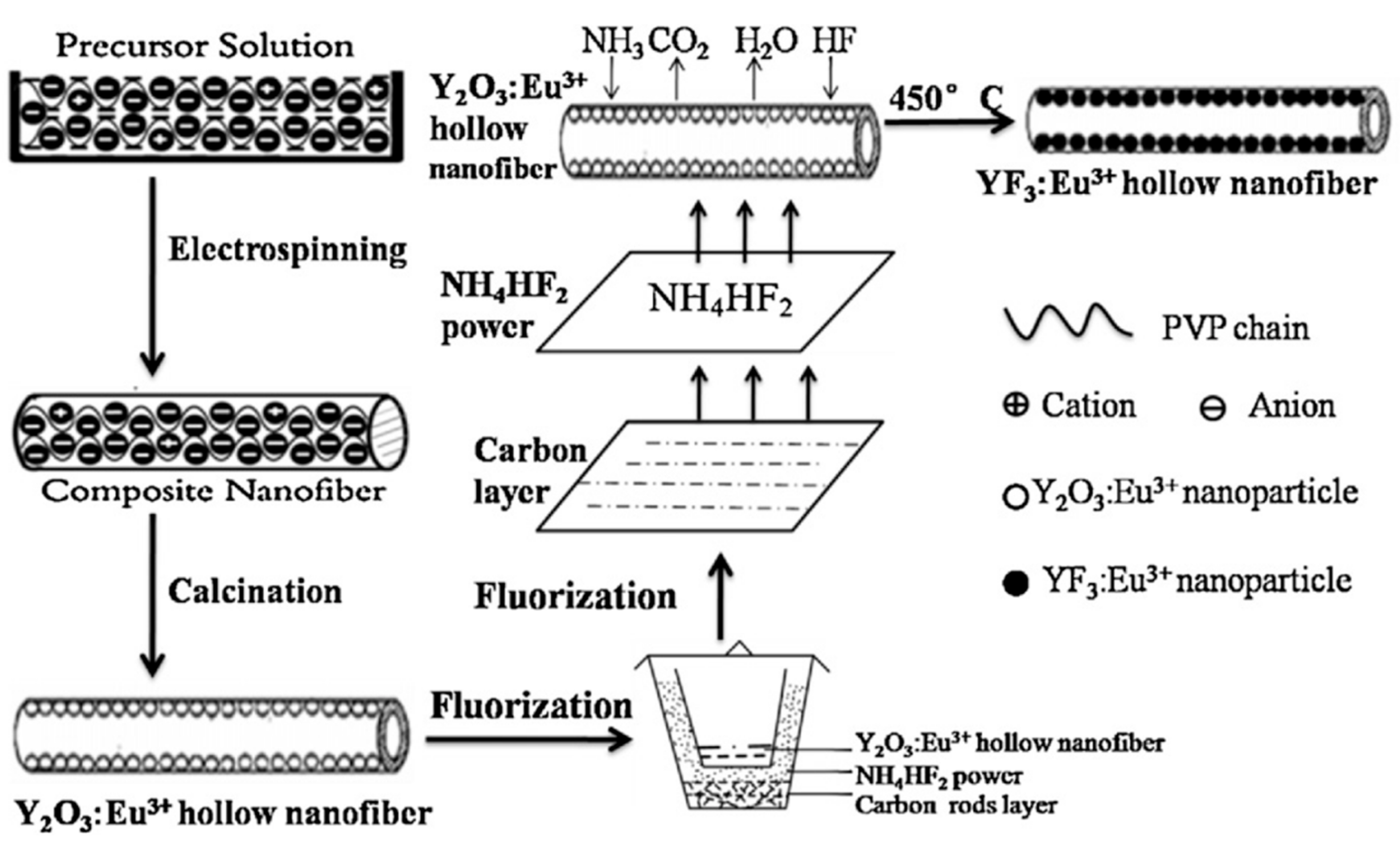 Materials 14 02679 g004 Materials 14 02679 g004