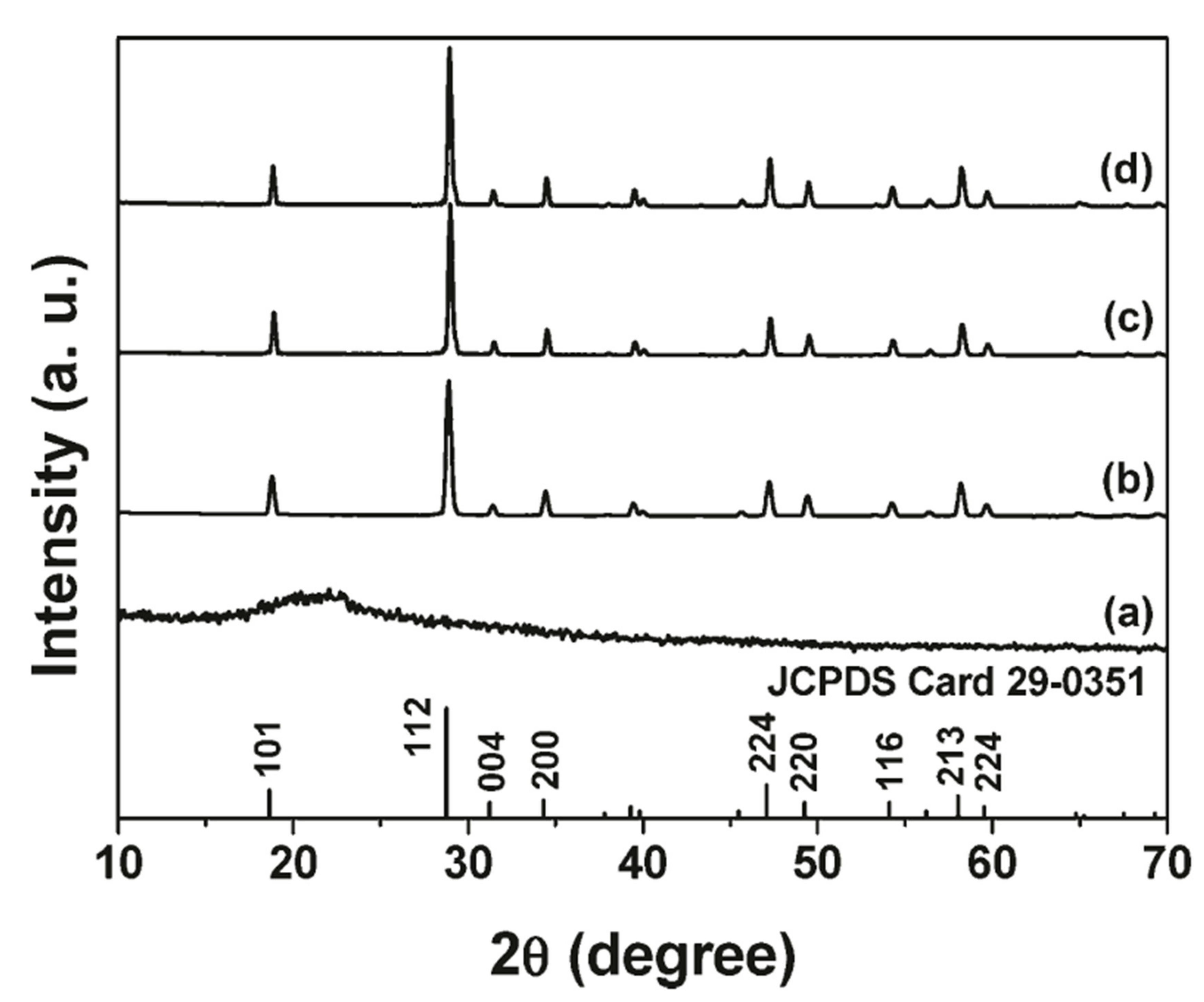 Materials 14 02679 g005 Materials 14 02679 g005