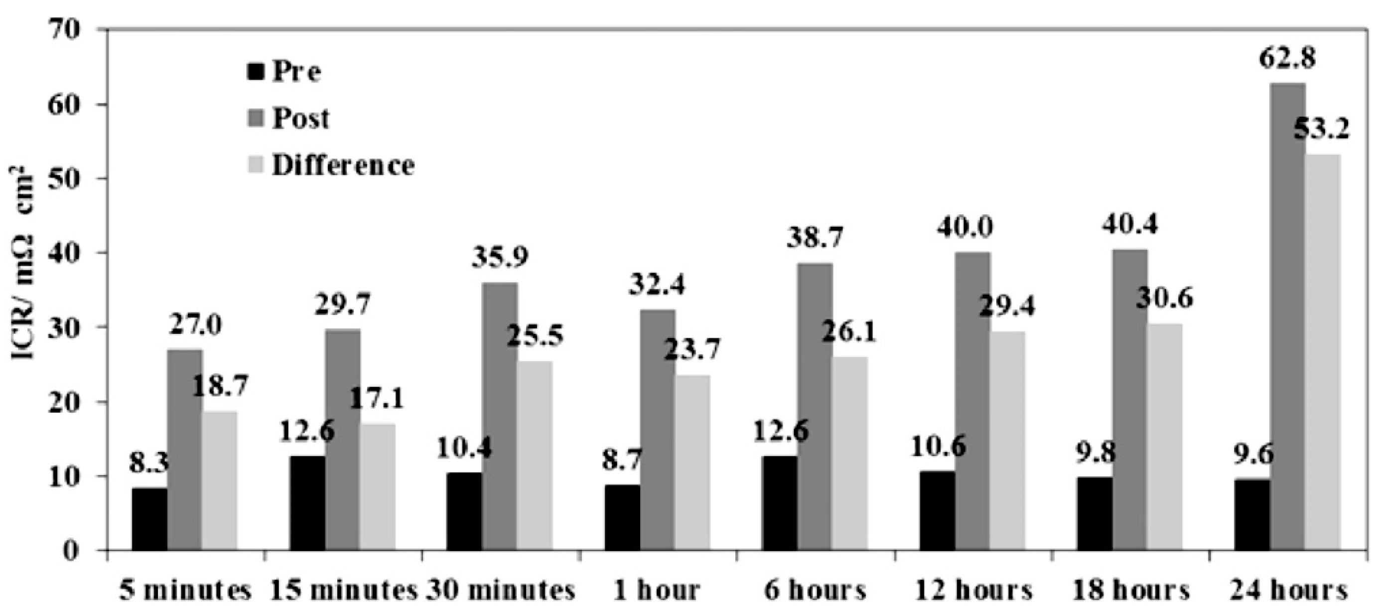 Materials 14 02682 g021