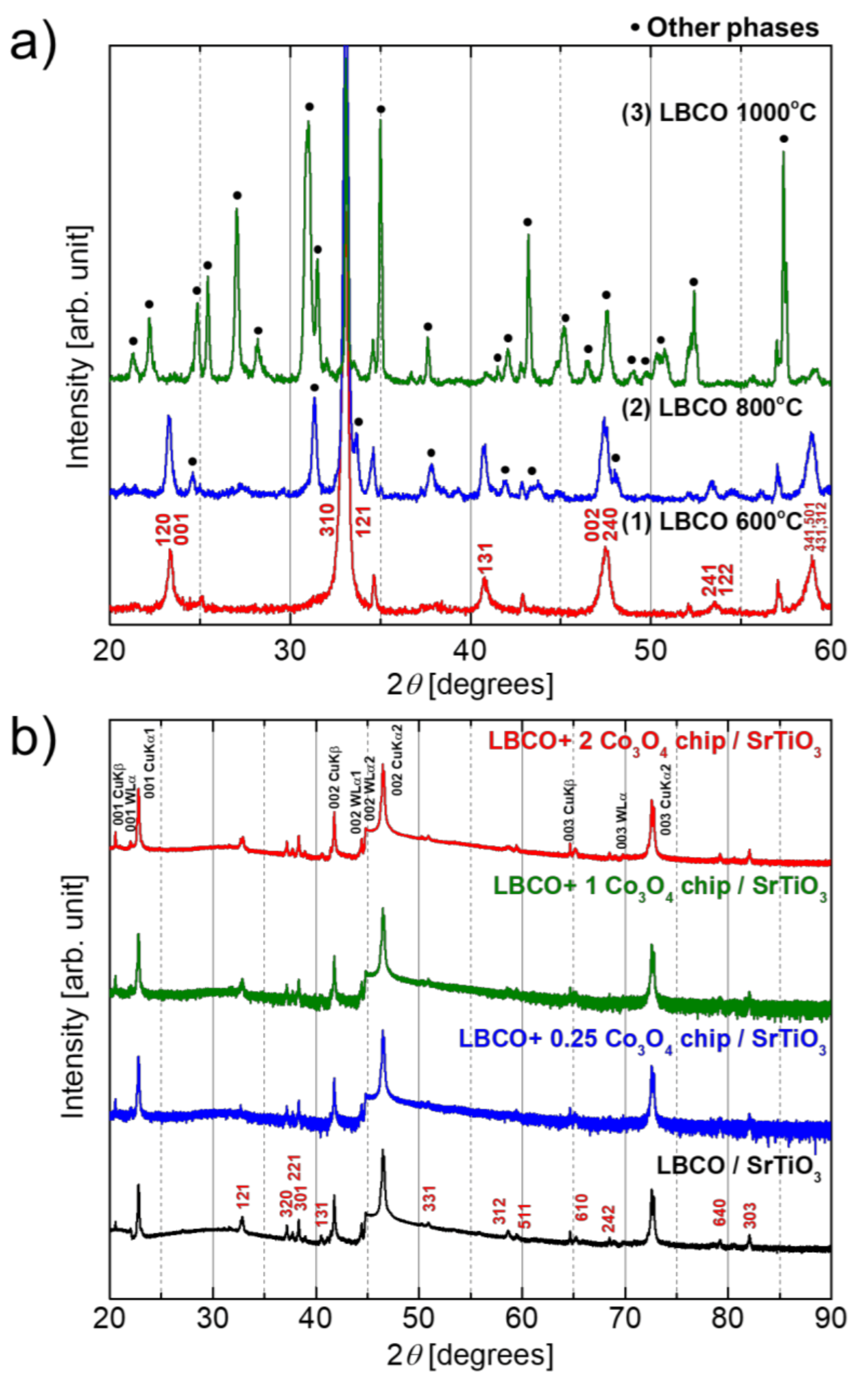 Materials 14 02685 g003