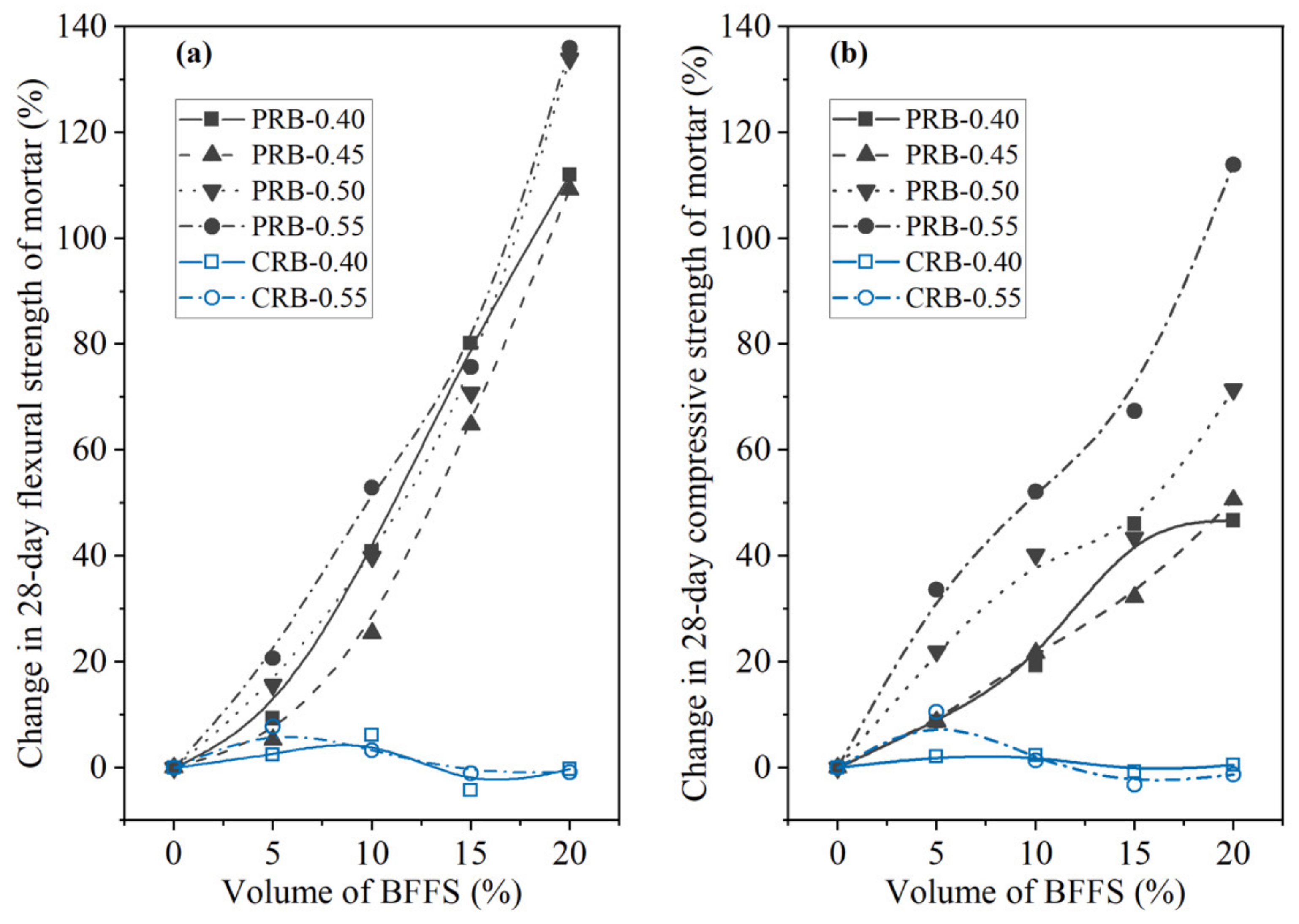 Materials 14 02687 g007