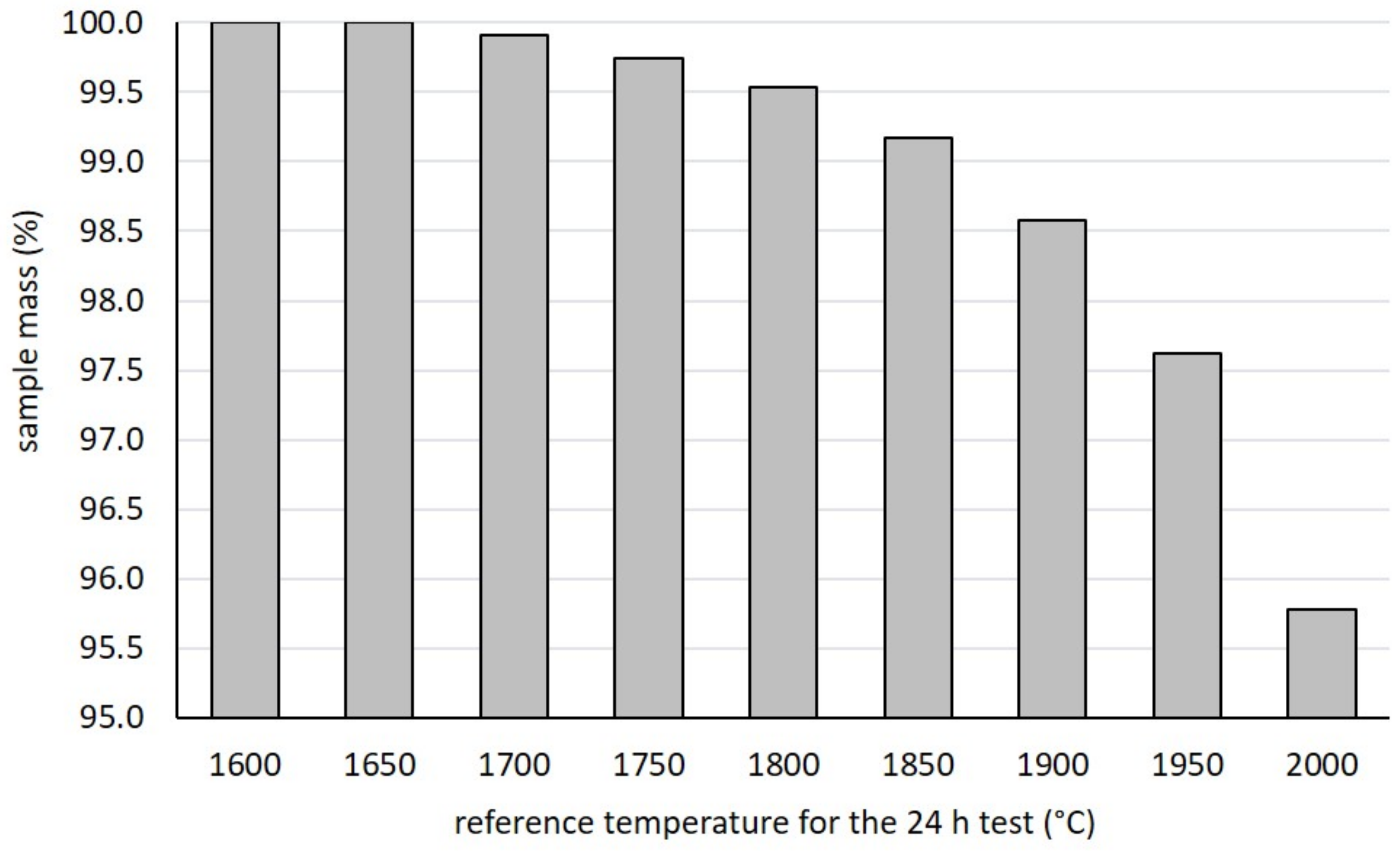 Materials 14 02689 g013