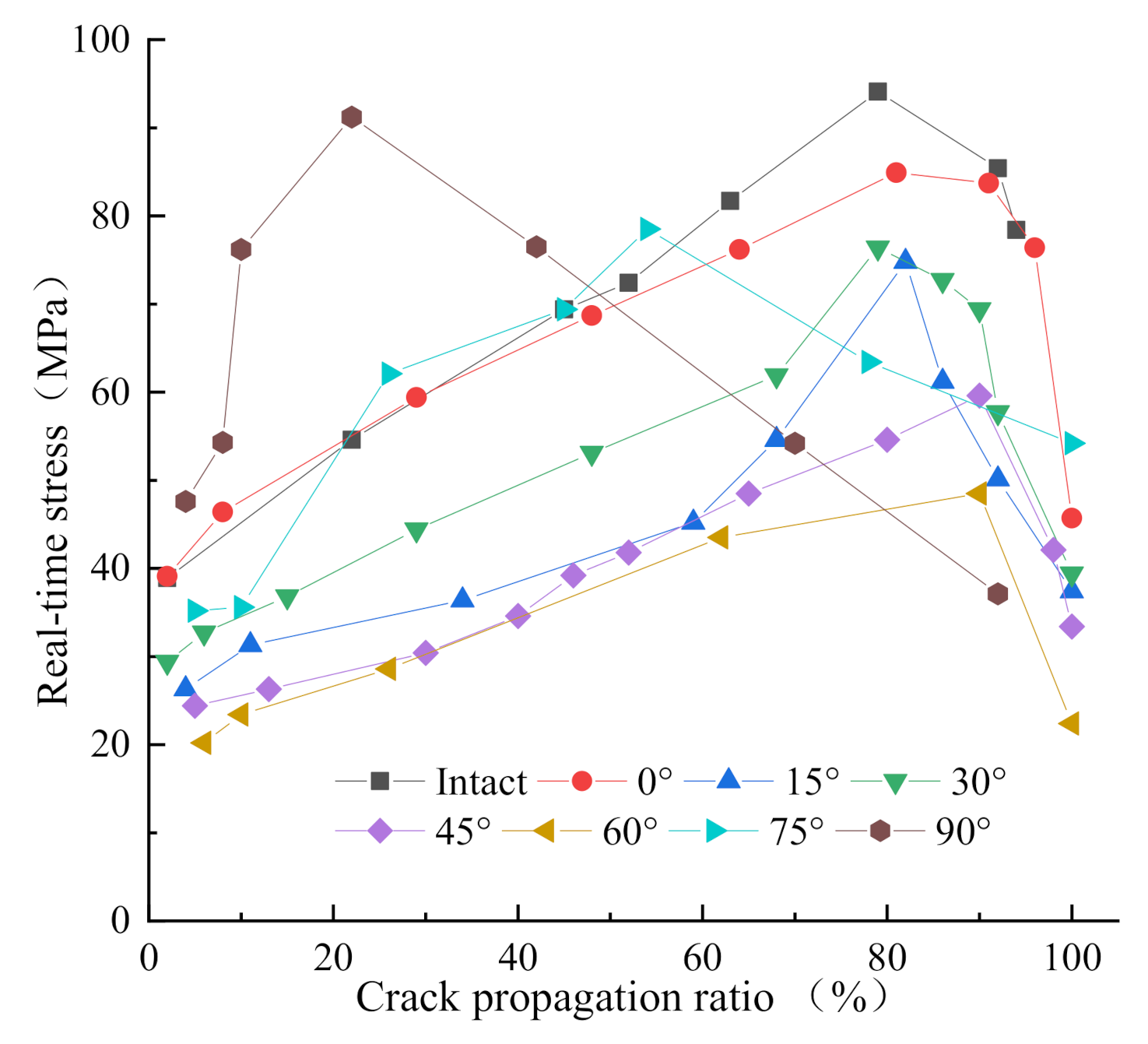 Materials Free Full Text Experimental And Numerical Study Of Fracture Behavior Of Rock Like Material Specimens With Single Pre Set Joint Under Dynamic Loading Html Materials Free Full Text Experimental And Numerical Study Of Fracture Behavior Of Rock Like Material Specimens With Single Pre Set Joint Under Dynamic Loading Html
