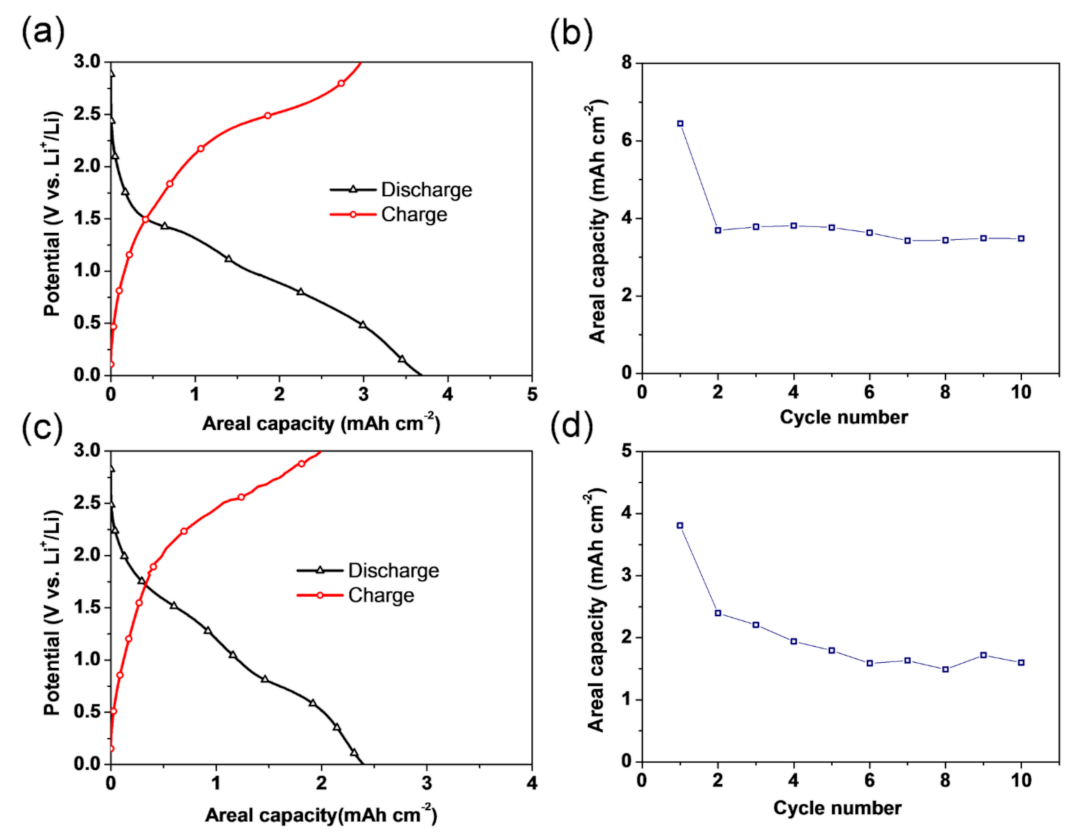 Materials 14 02691 g012